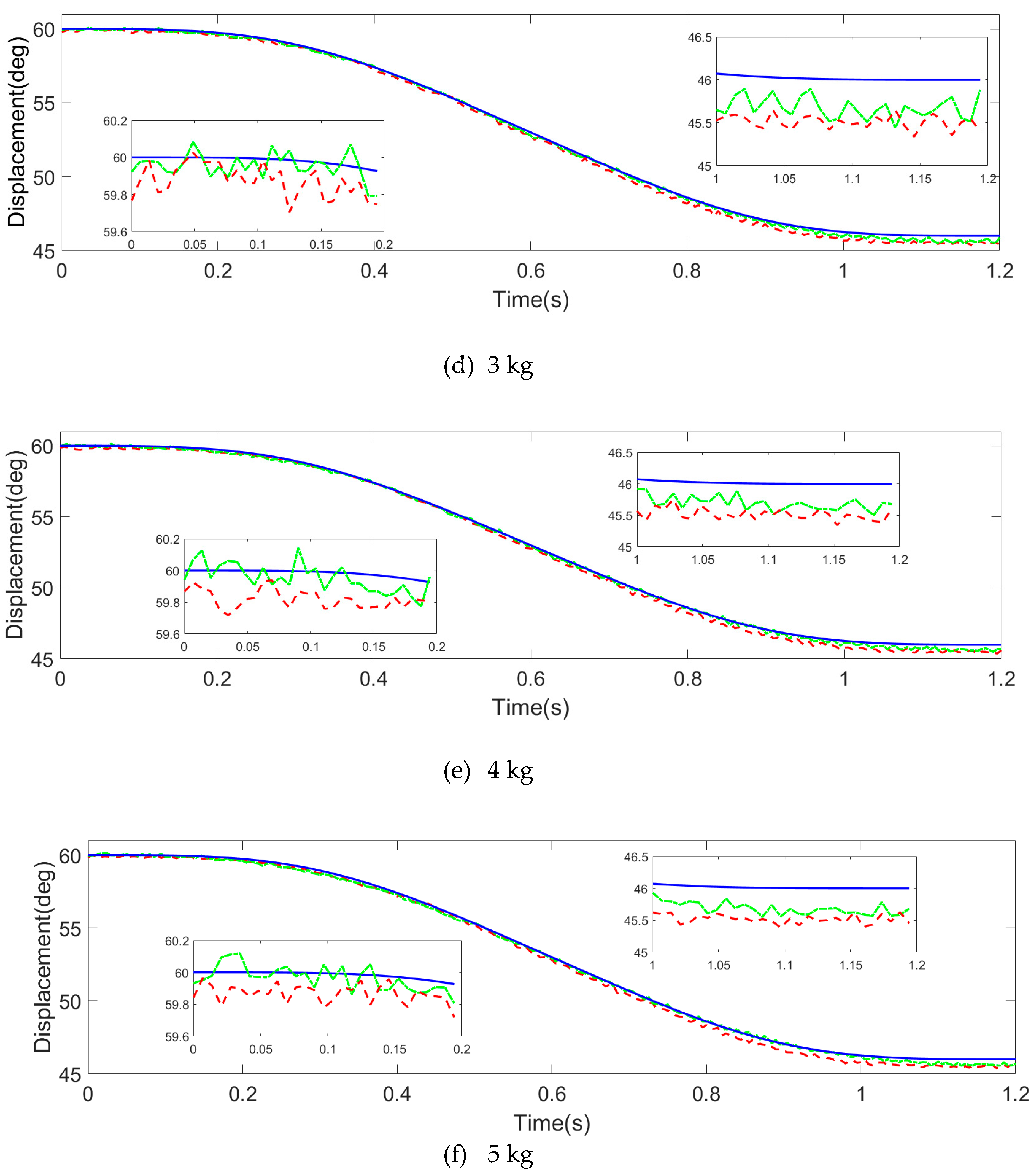 Actuators 12 00232 g010b Actuators 12 00232 g010b