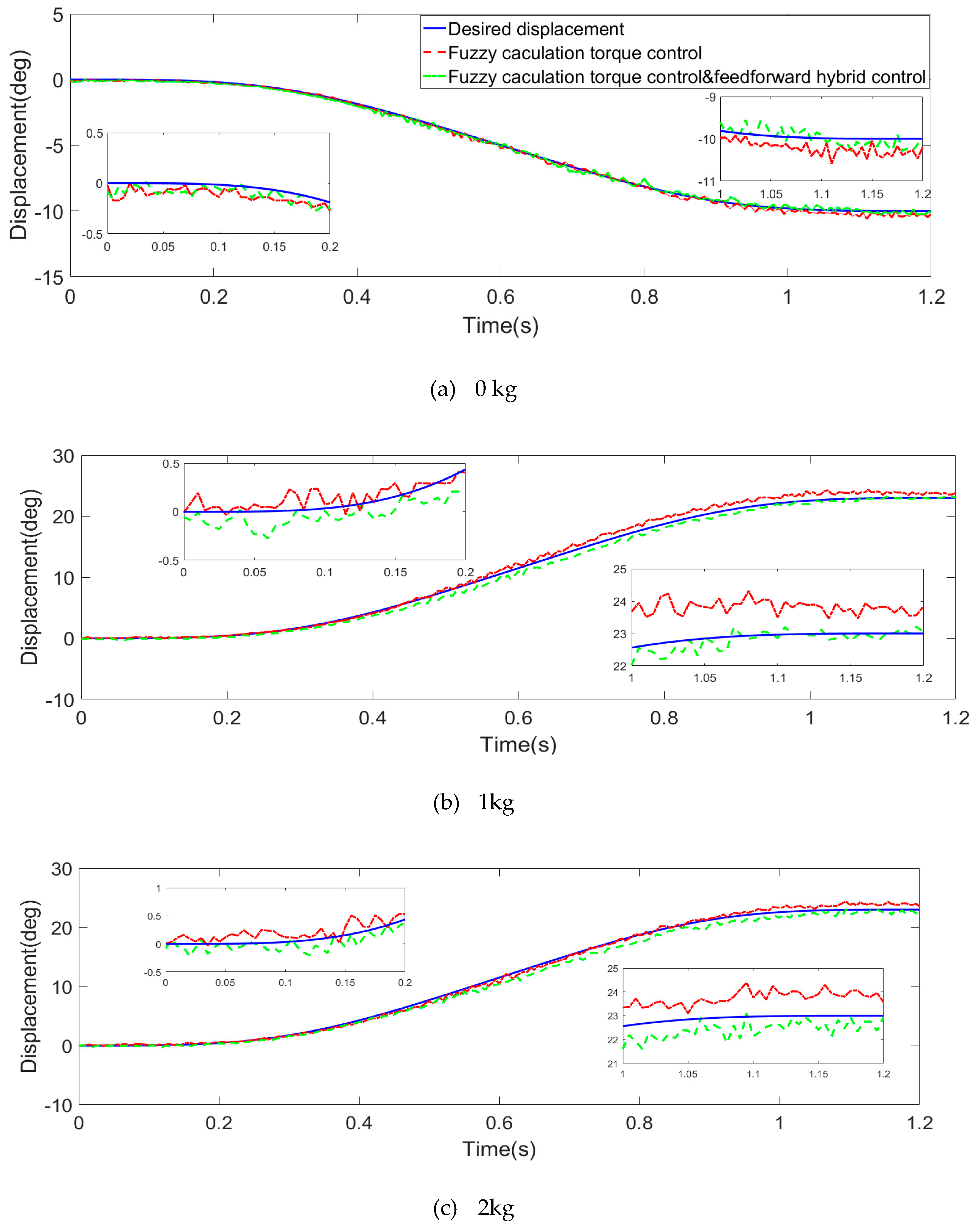 Actuators 12 00232 g012a Actuators 12 00232 g012a