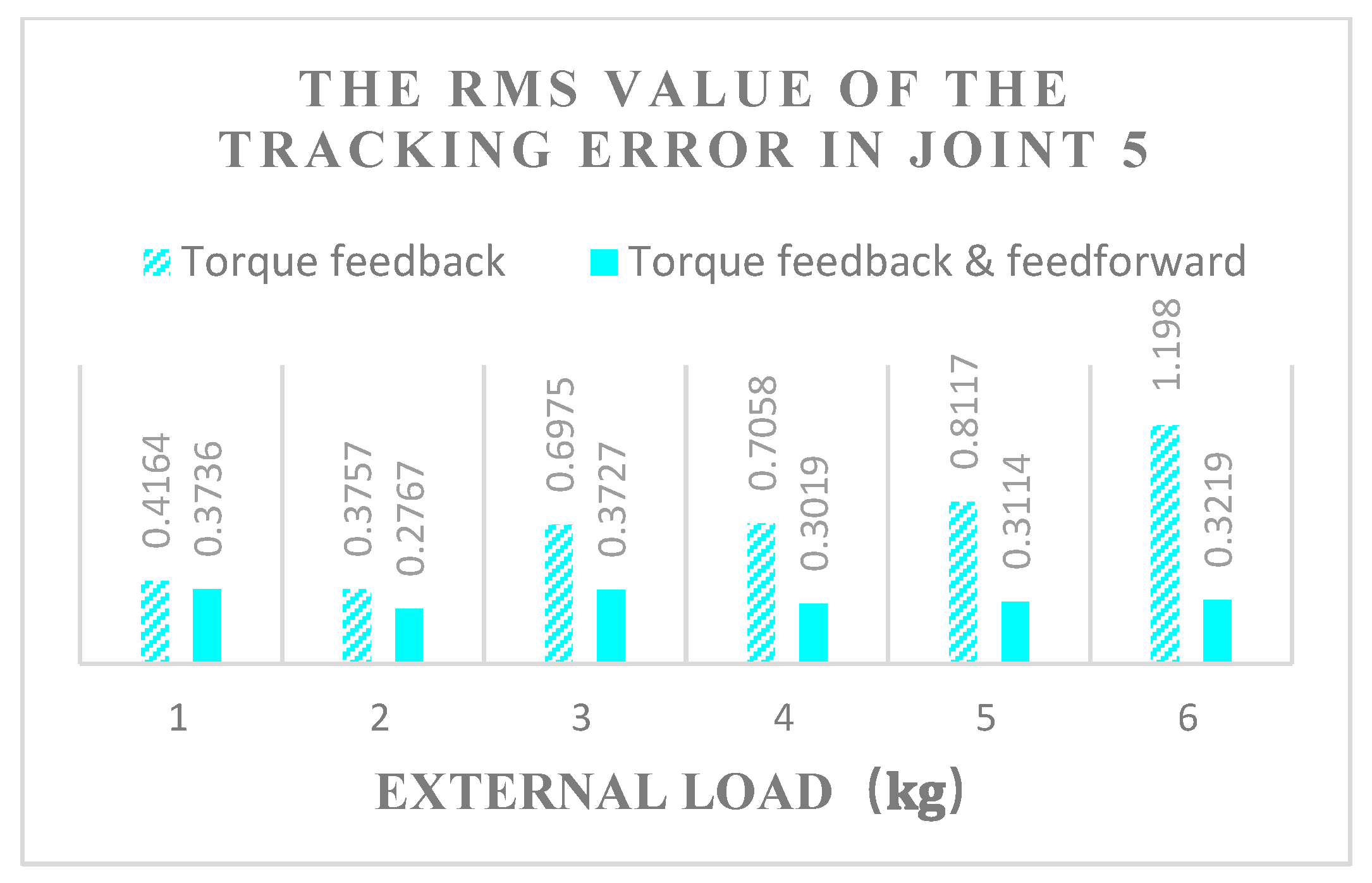 Actuators 12 00232 g015 Actuators 12 00232 g015