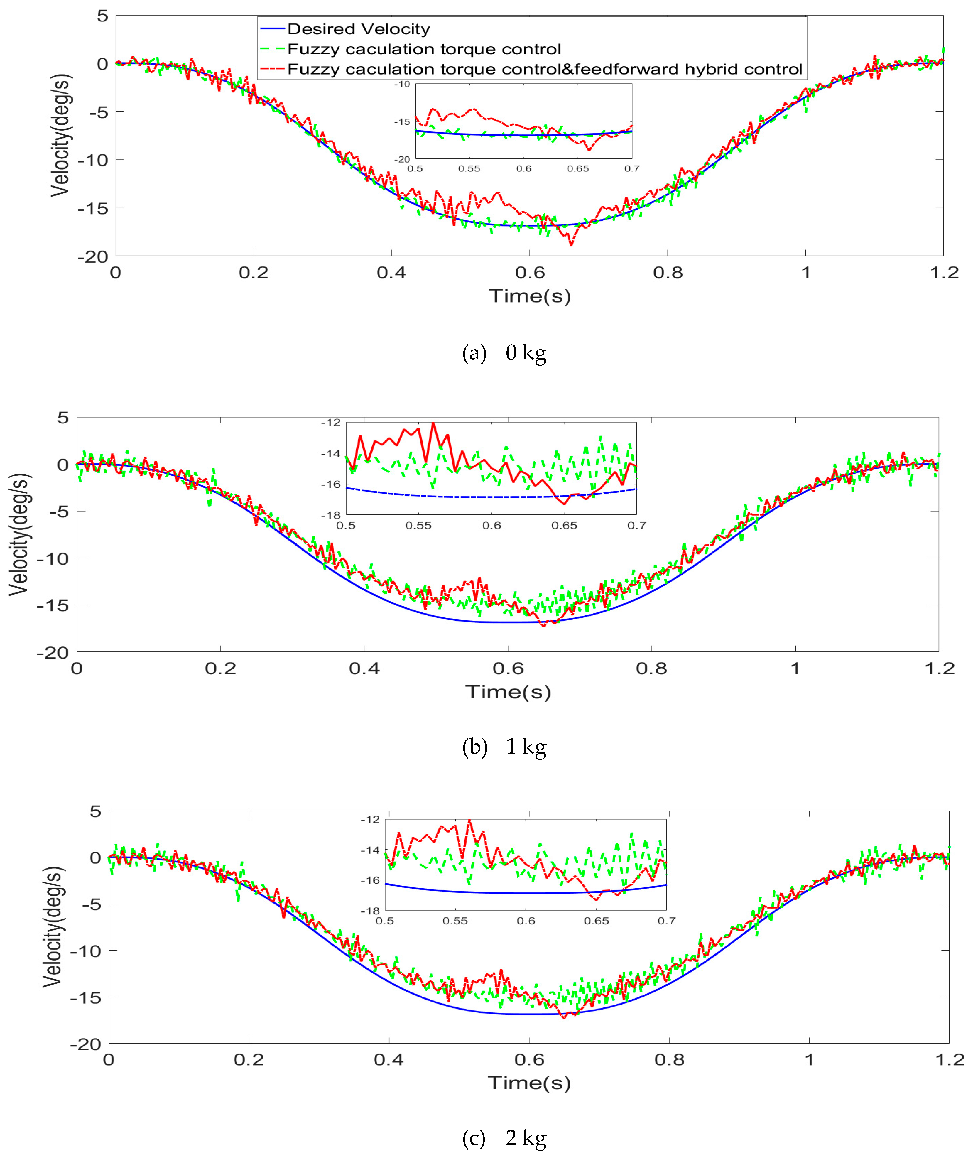 Actuators 12 00232 g017a Actuators 12 00232 g017a