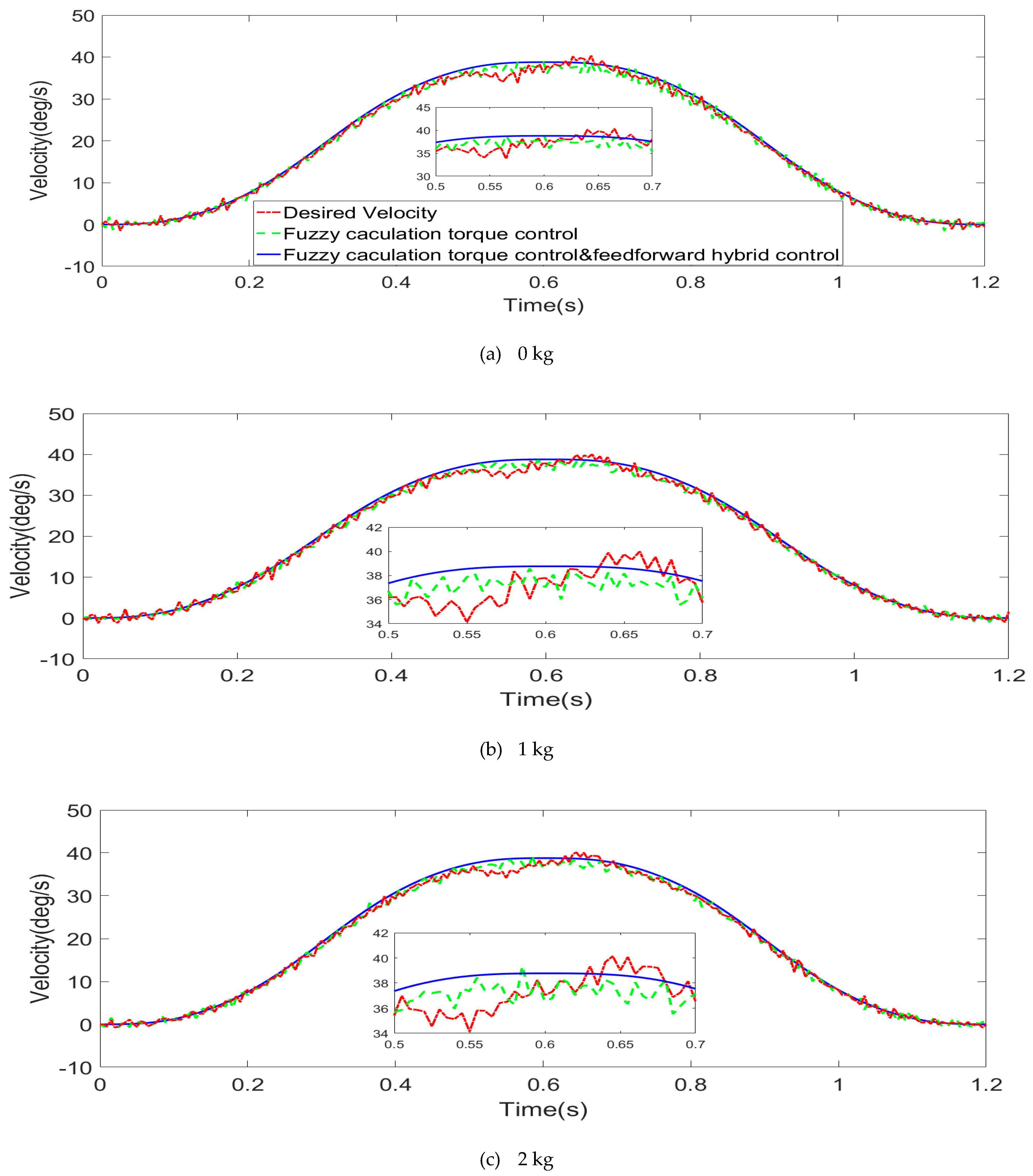 Actuators 12 00232 g018a Actuators 12 00232 g018a