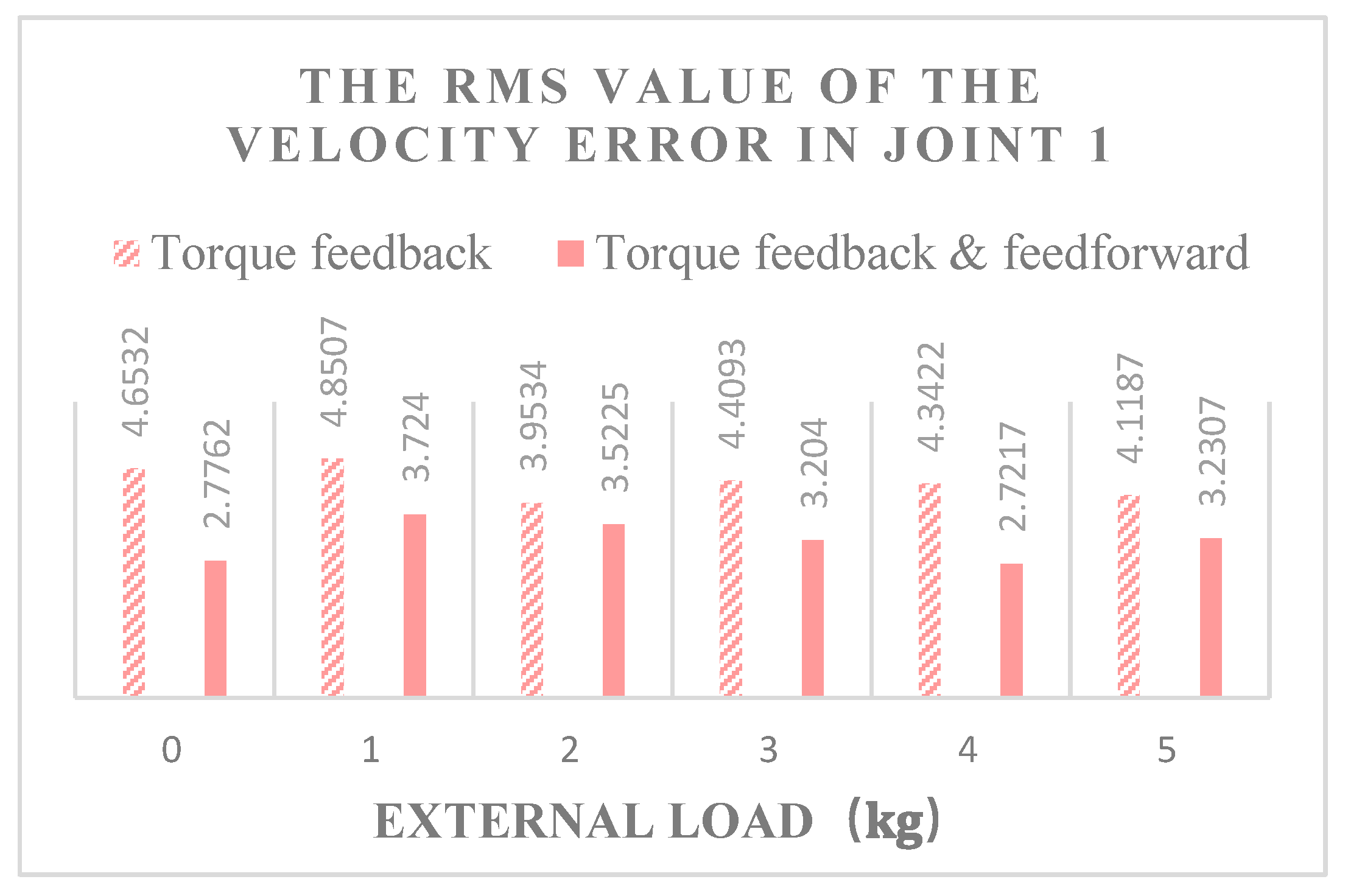 Actuators 12 00232 g019 Actuators 12 00232 g019