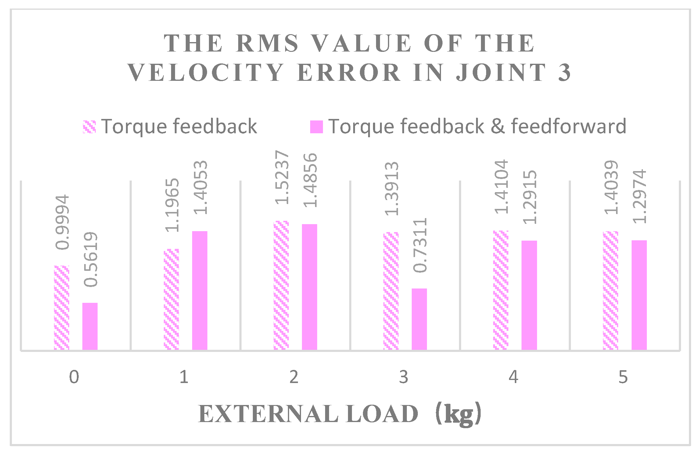 Actuators 12 00232 g020 Actuators 12 00232 g020