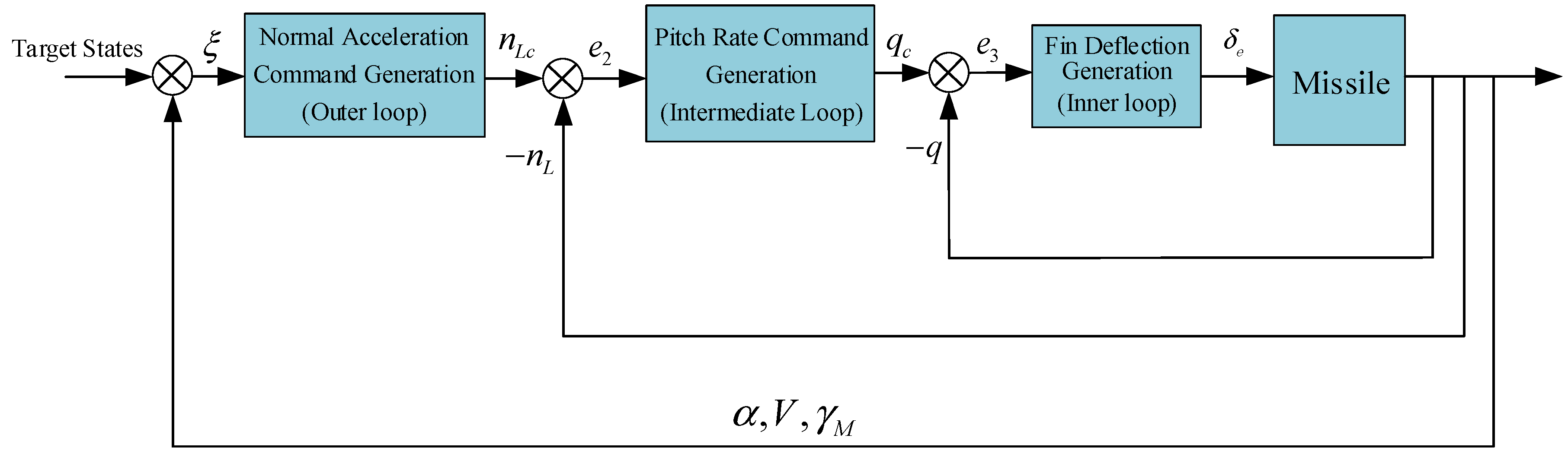 Actuators 12 00243 g002