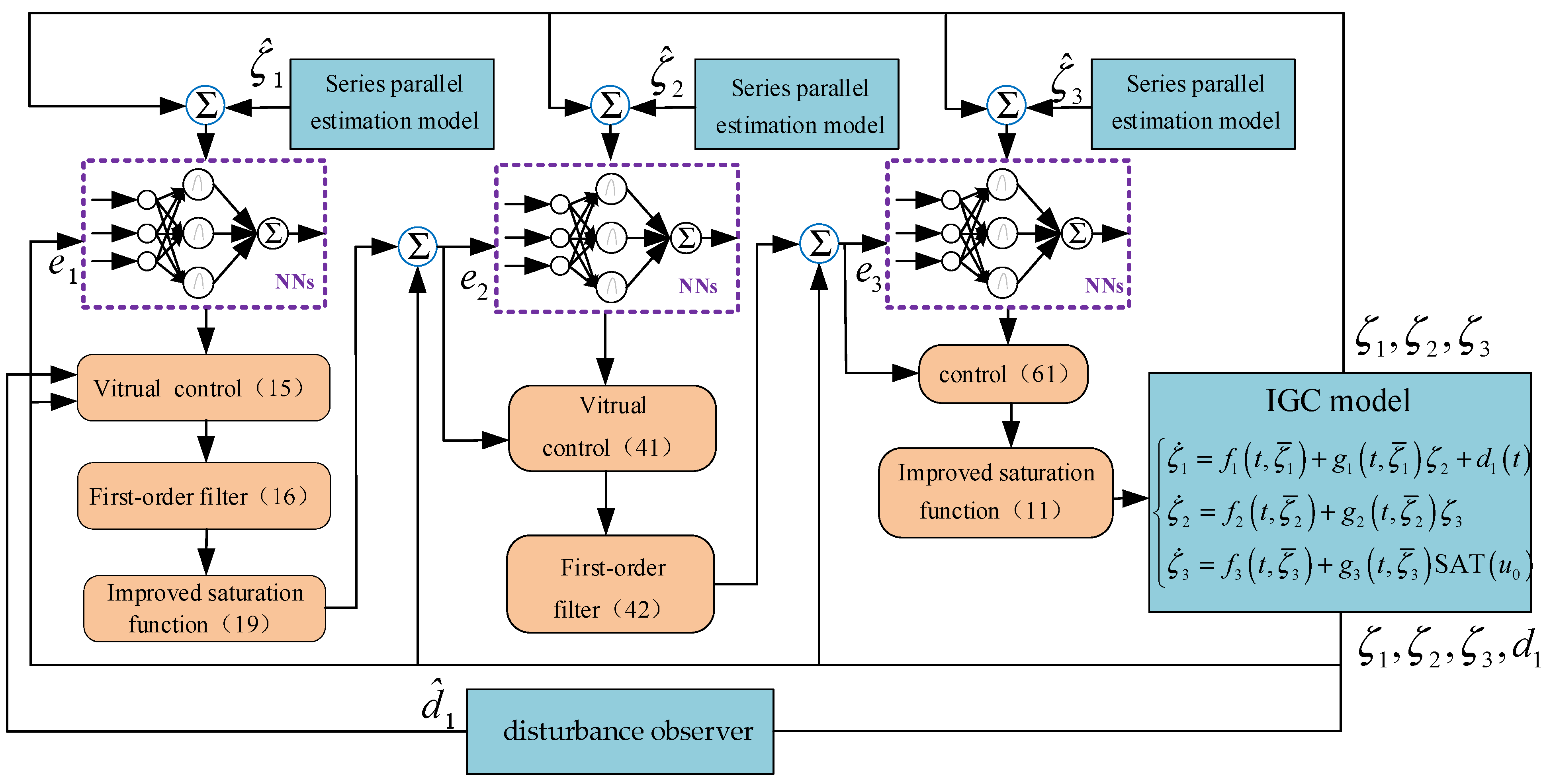 Actuators 12 00243 g003