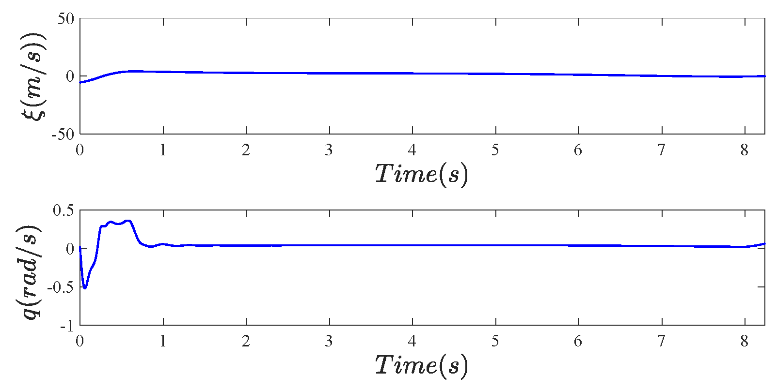 Actuators 12 00243 g005