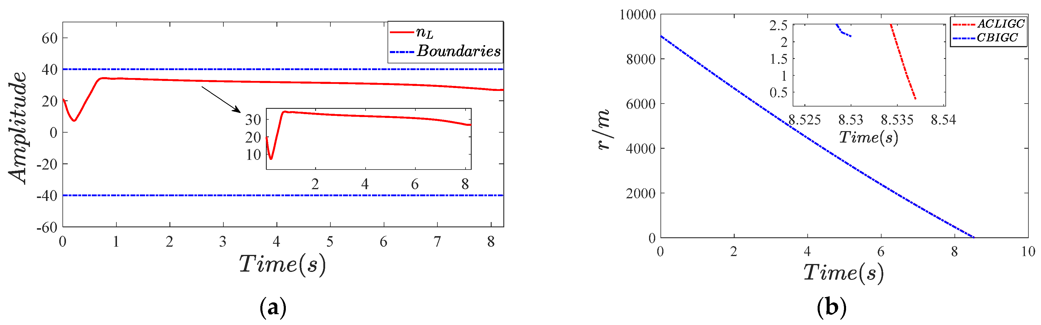 Actuators 12 00243 g006