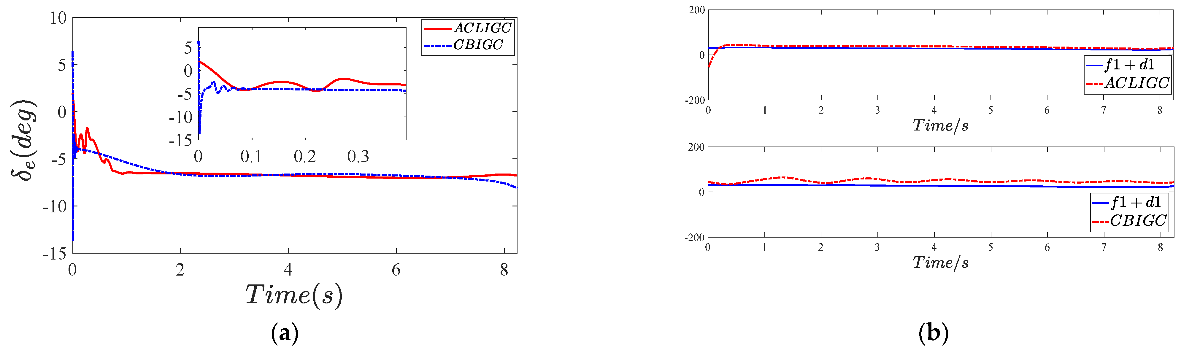 Actuators 12 00243 g007
