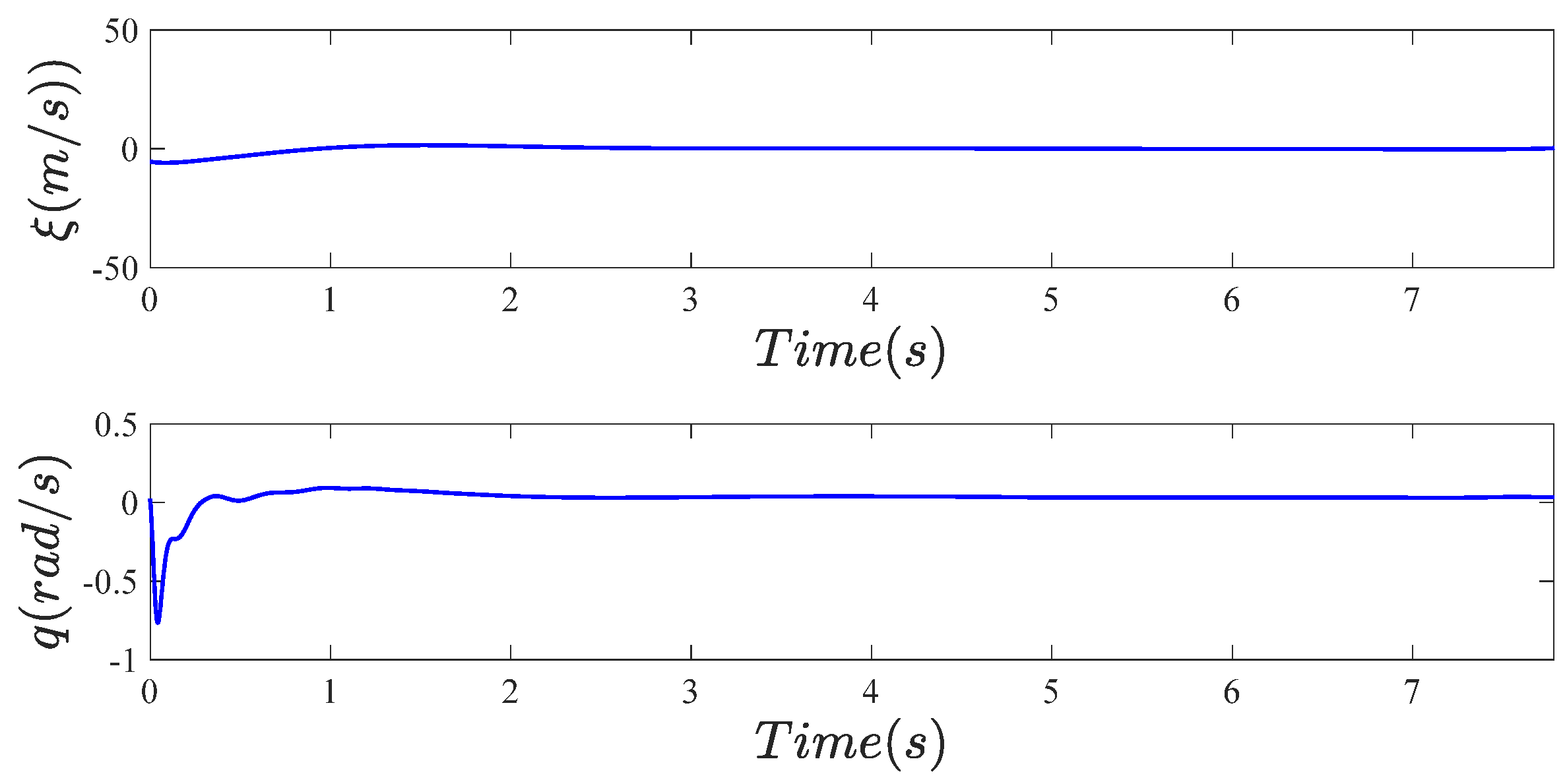 Actuators 12 00243 g010