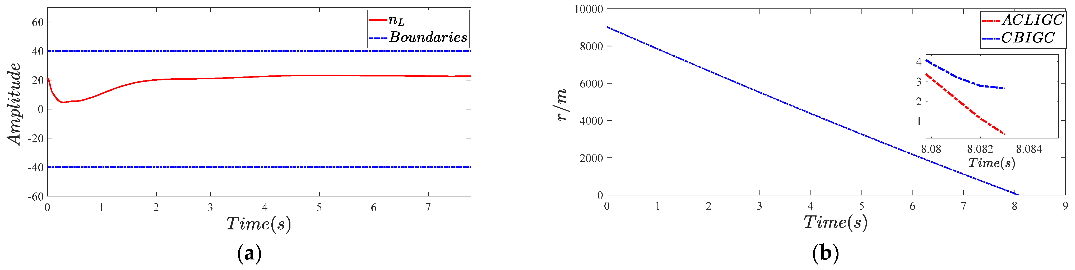 Actuators 12 00243 g011