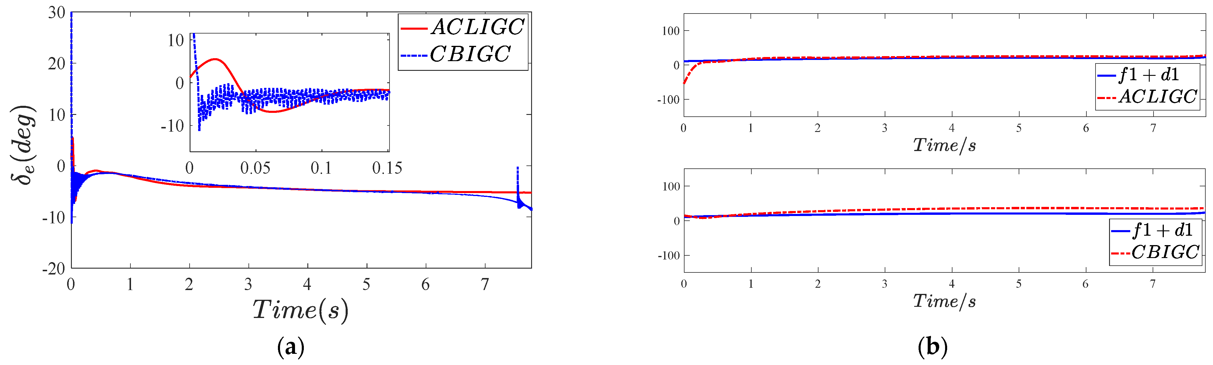 Actuators 12 00243 g012
