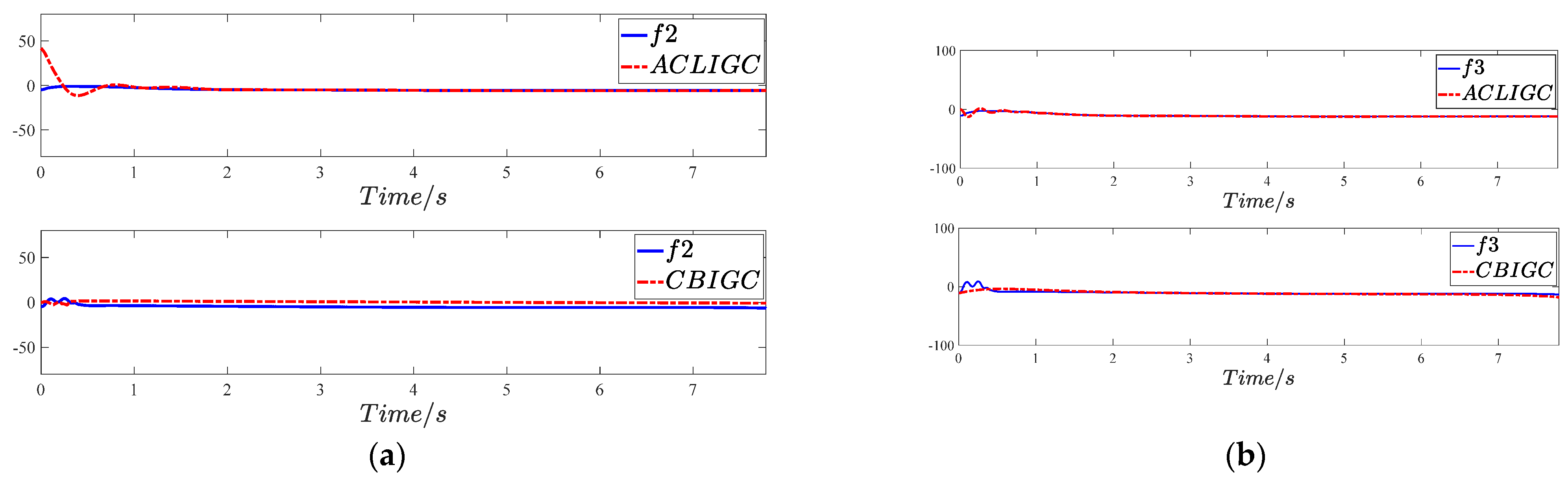 Actuators 12 00243 g013