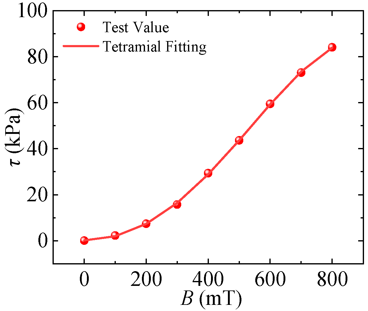 Actuators 12 00251 g002