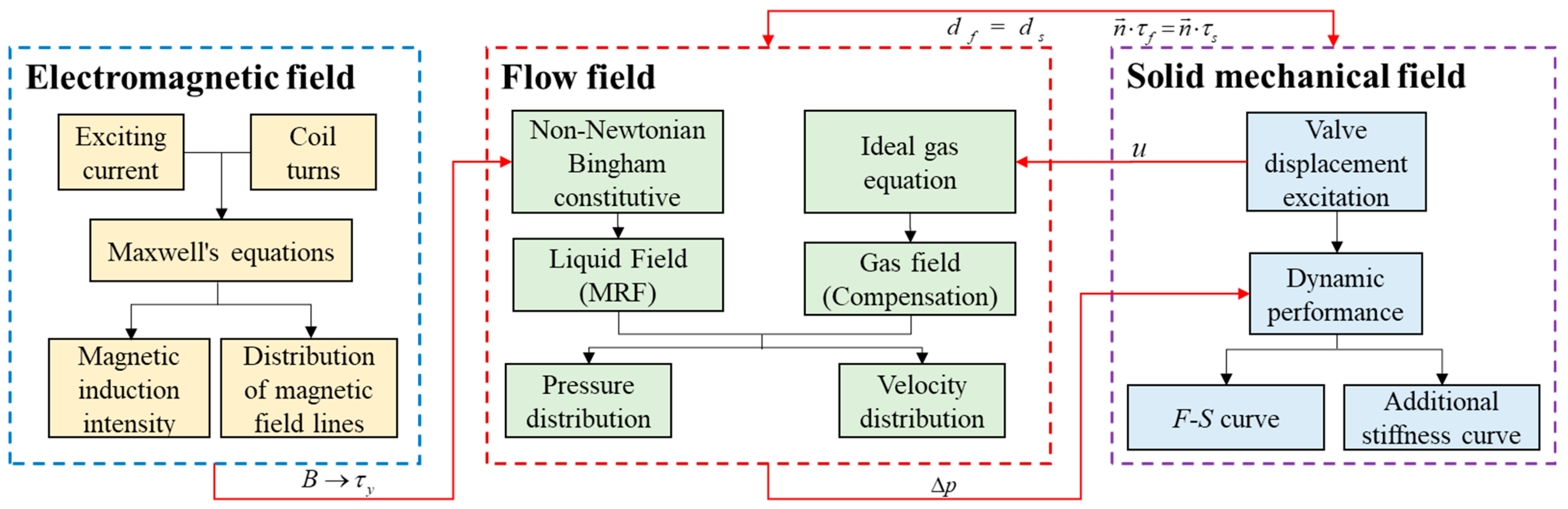 Actuators 12 00251 g003