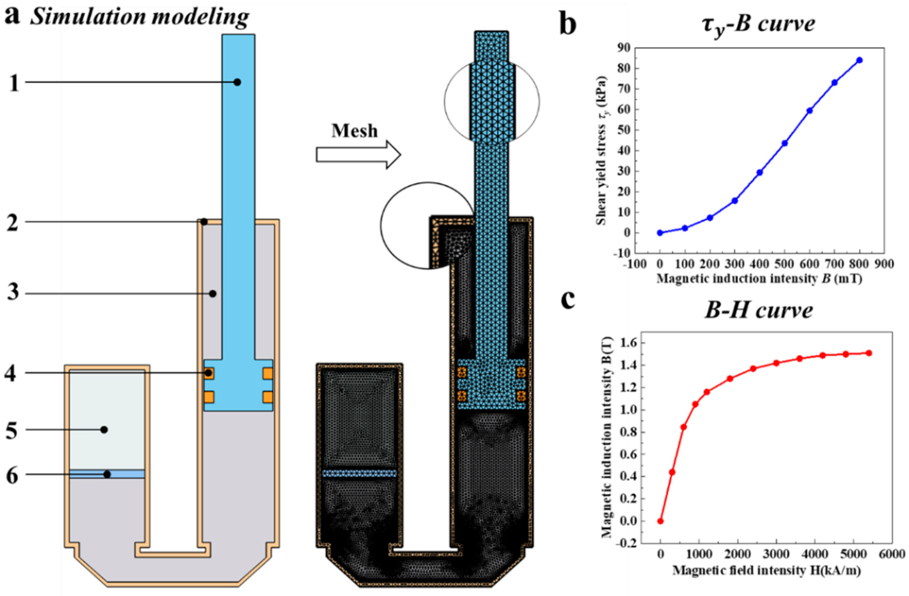 Actuators 12 00251 g004