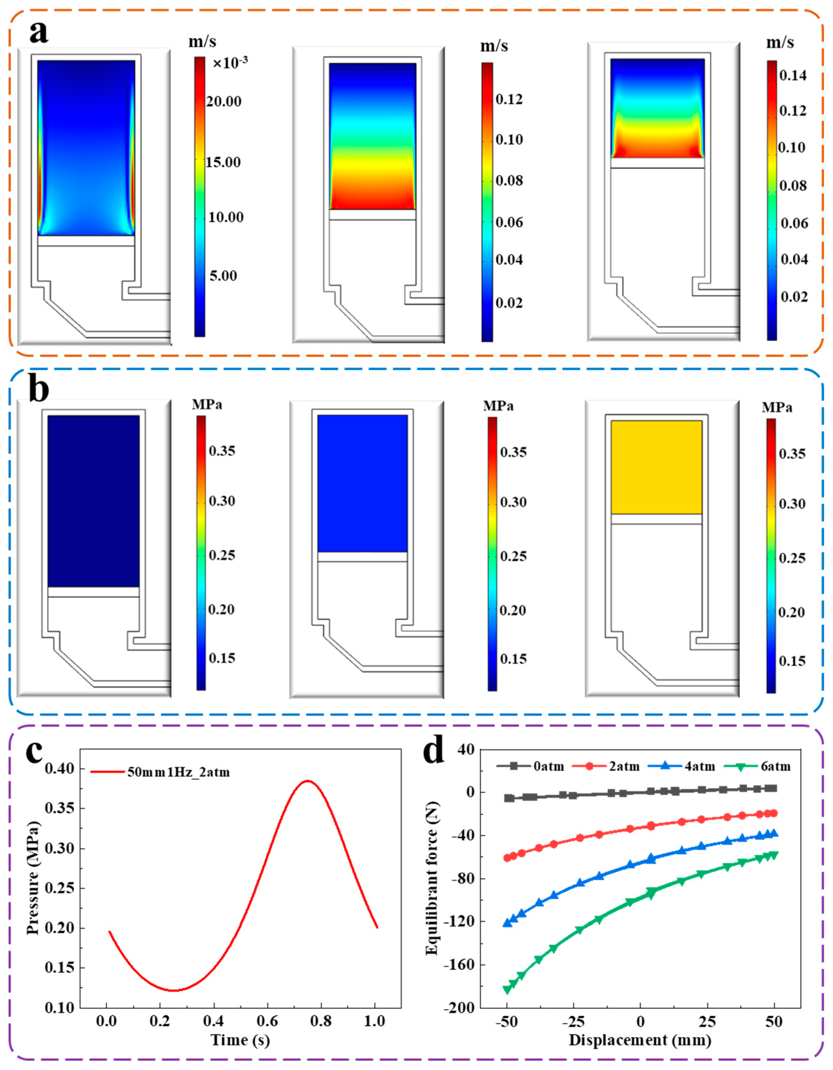 Actuators 12 00251 g007