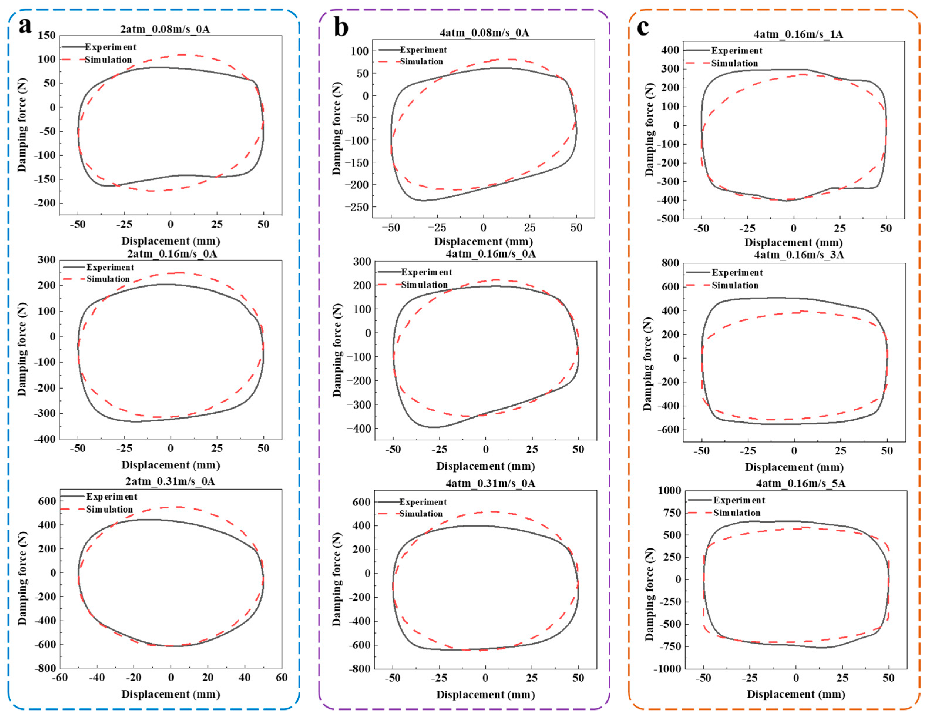 Actuators 12 00251 g010