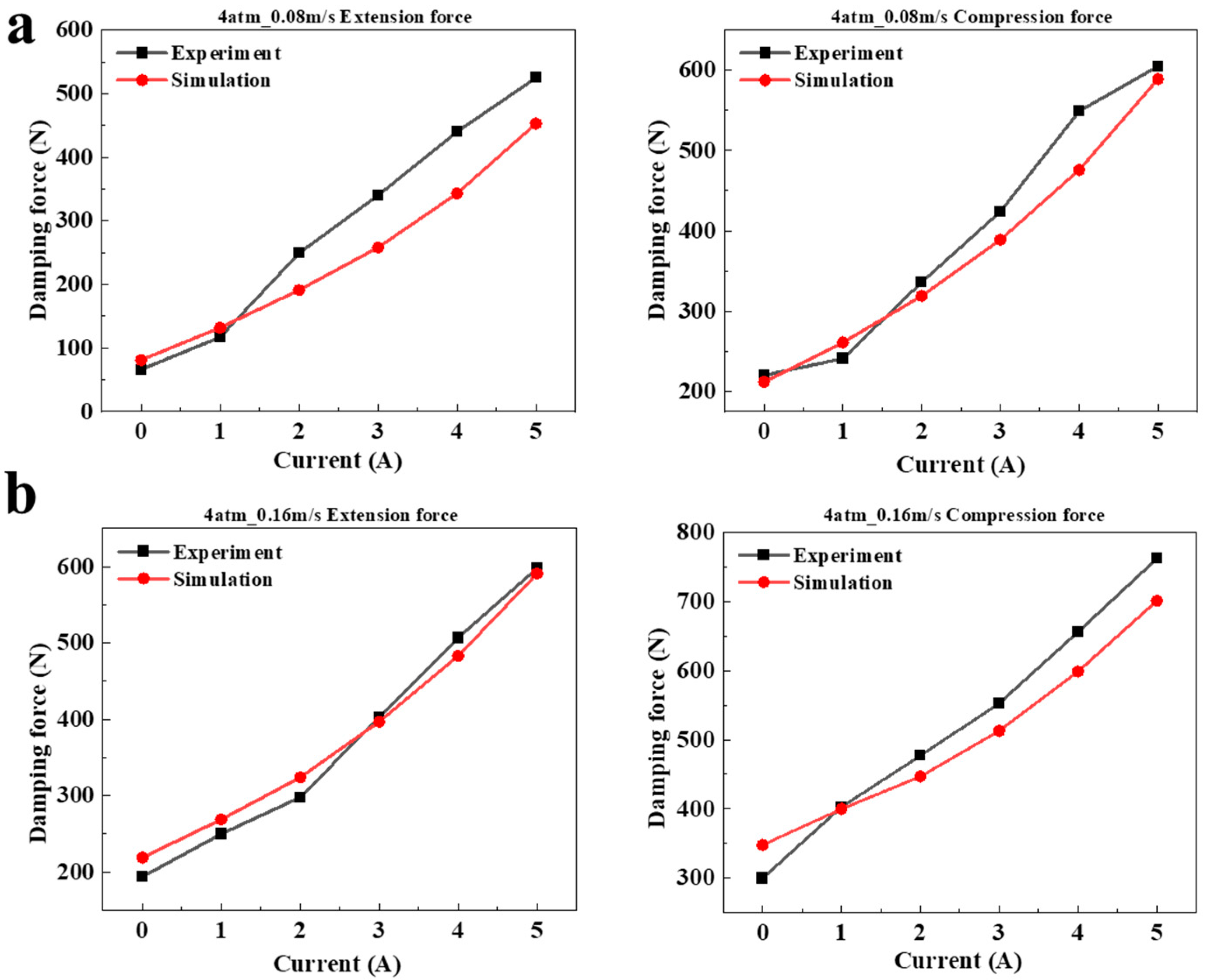 Actuators 12 00251 g011
