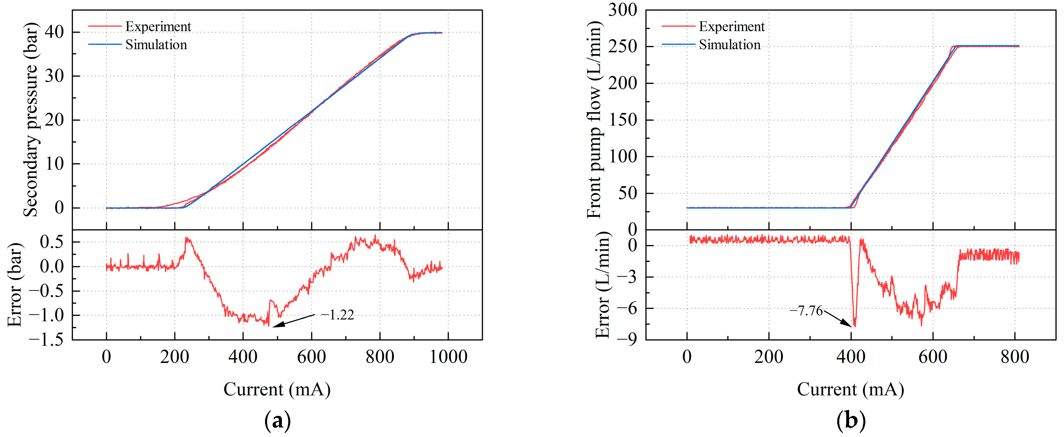 Actuators 12 00260 g007