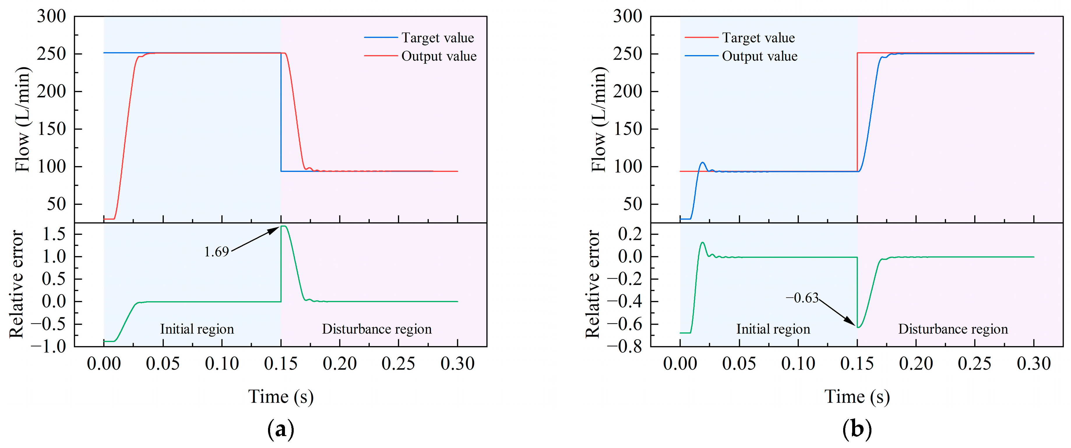 Actuators 12 00260 g011