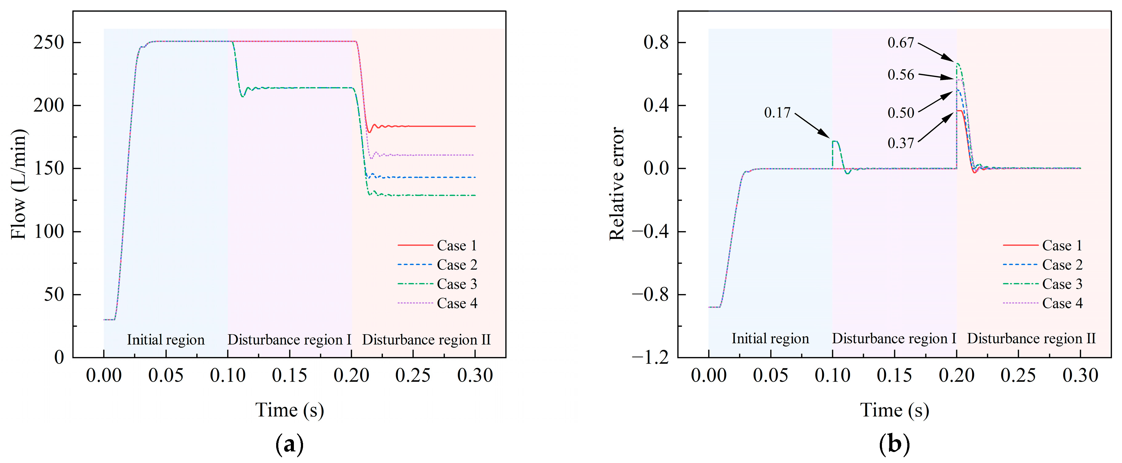 Actuators 12 00260 g012