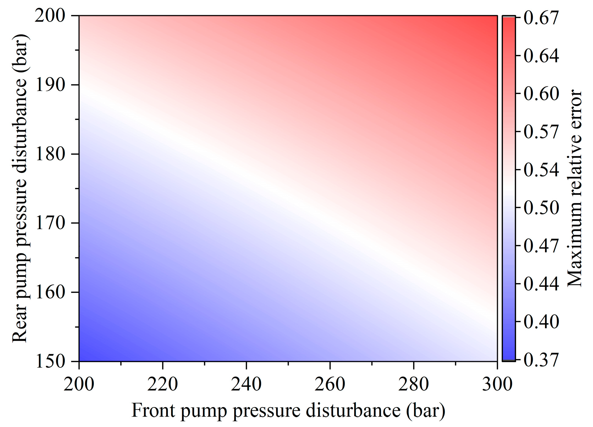 Actuators 12 00260 g013