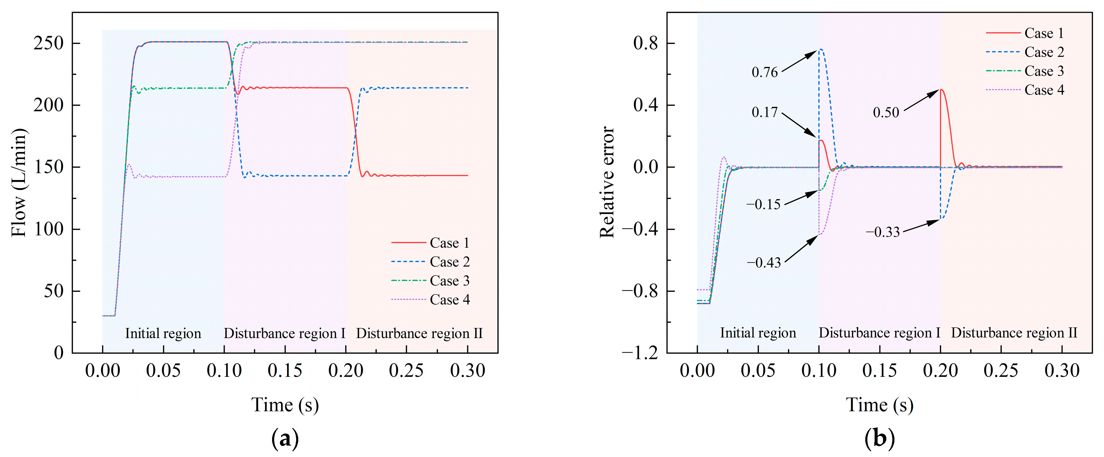 Actuators 12 00260 g015