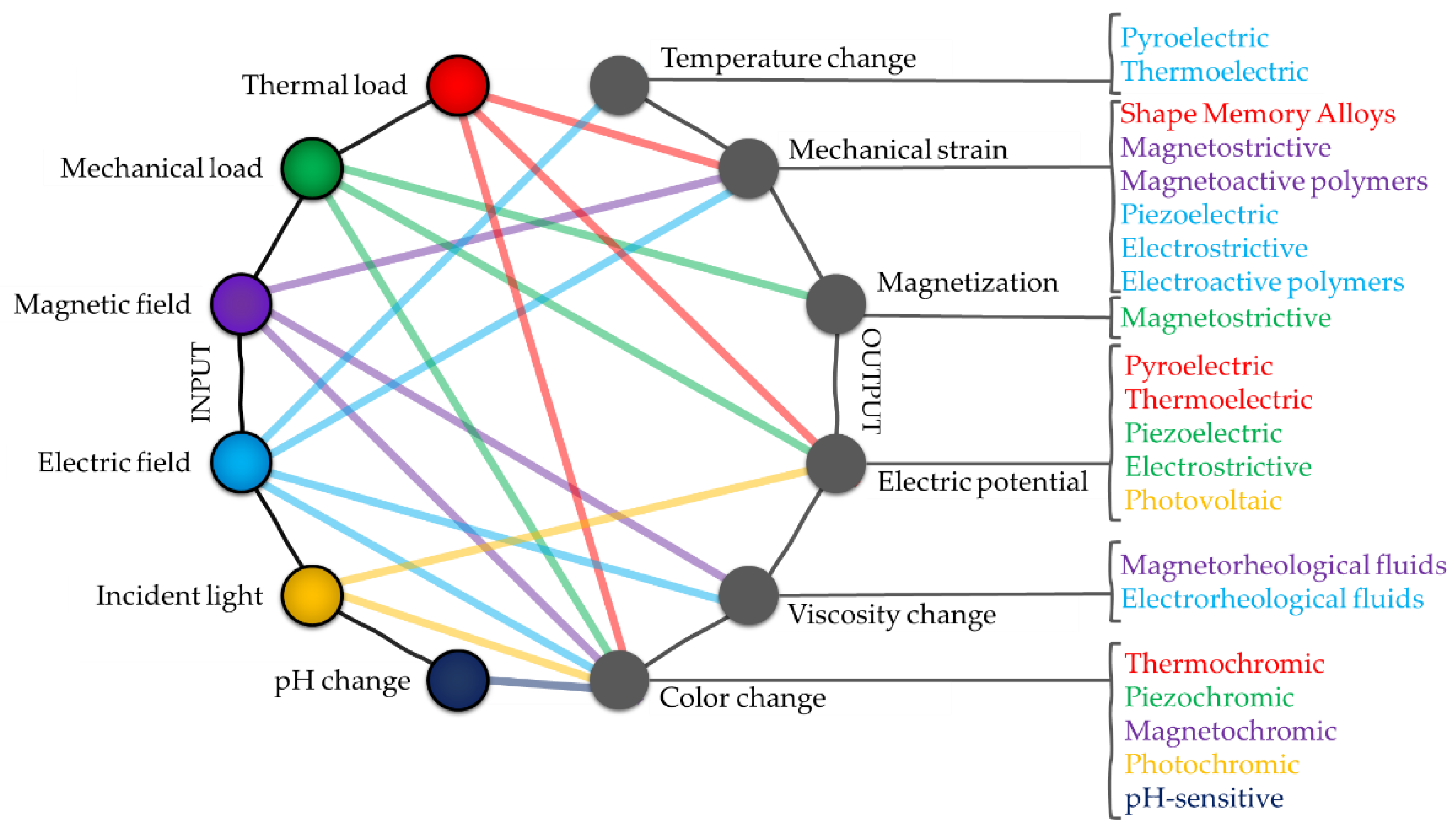 Actuators 12 00261 g002