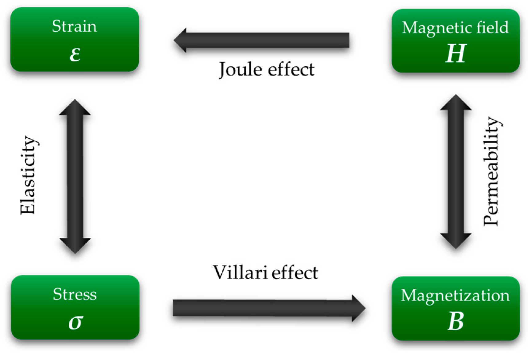 Actuators 12 00261 g005