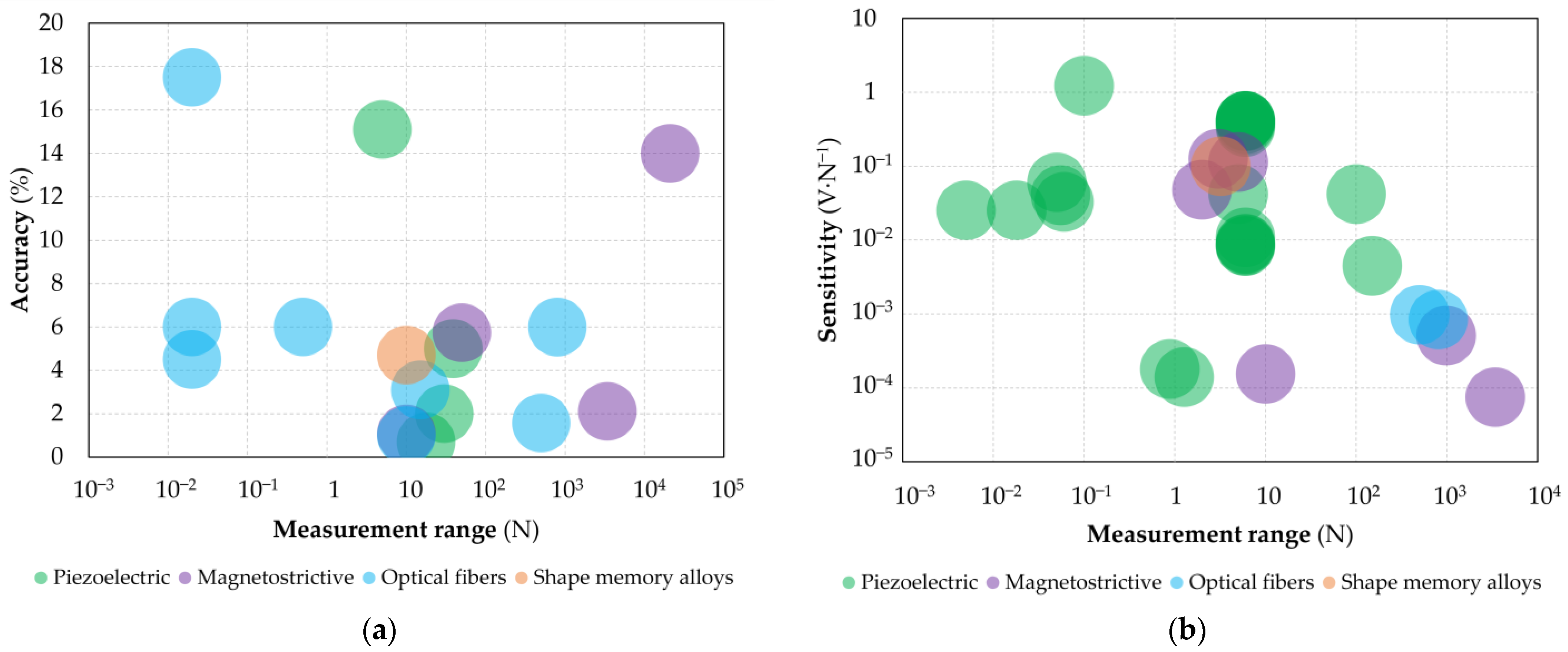 Actuators 12 00261 g006