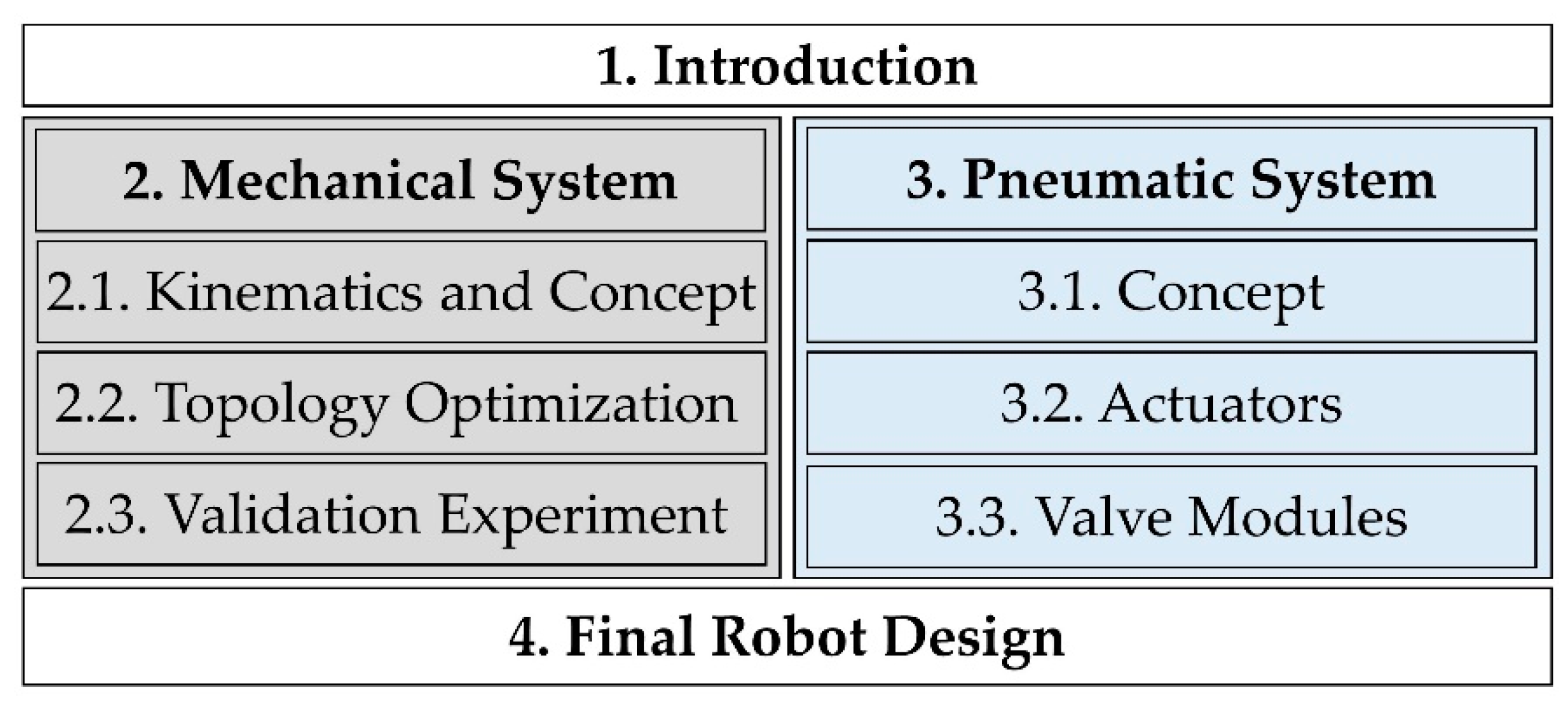 Actuators 12 00266 g002