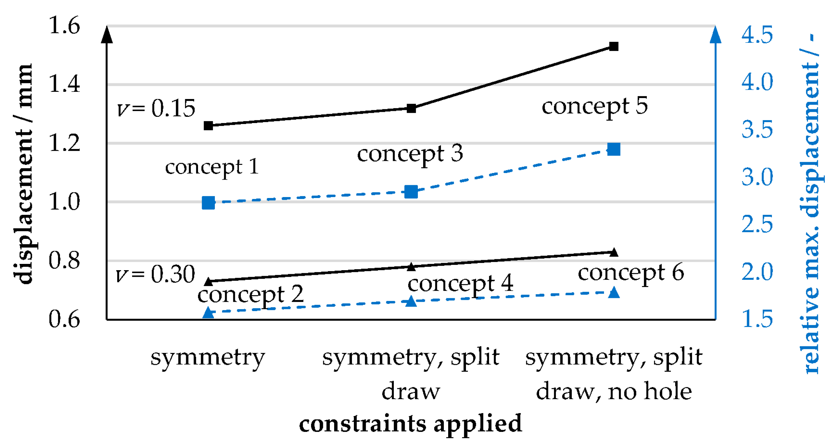 Actuators 12 00266 g006