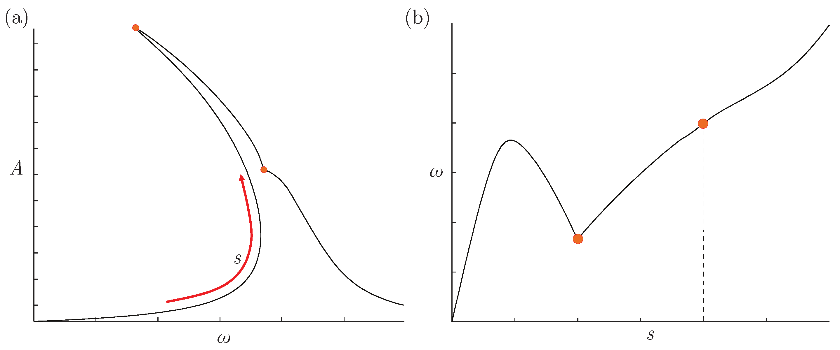 Actuators 12 00278 g004 Actuators 12 00278 g004