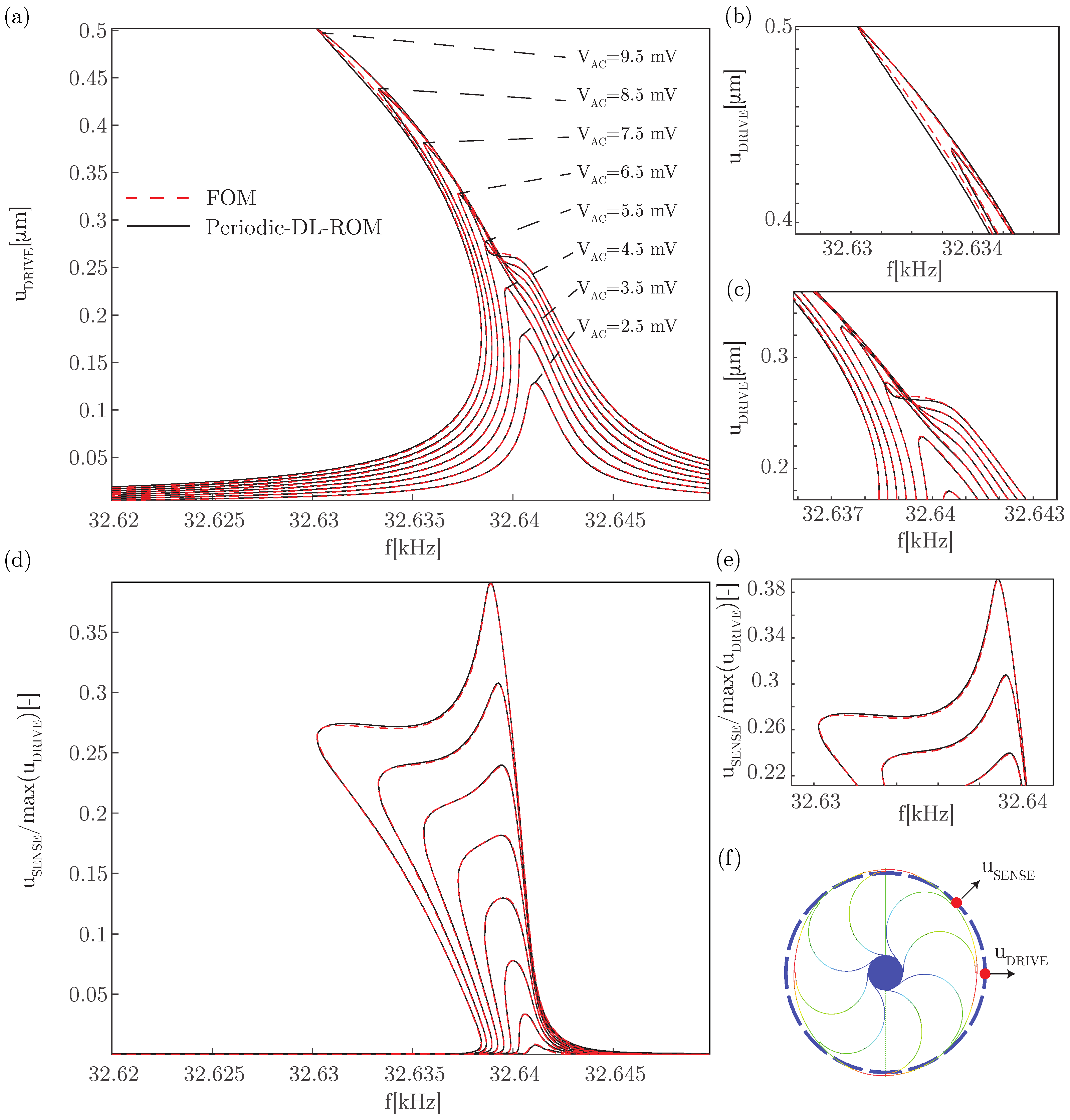 Actuators 12 00278 g008 Actuators 12 00278 g008