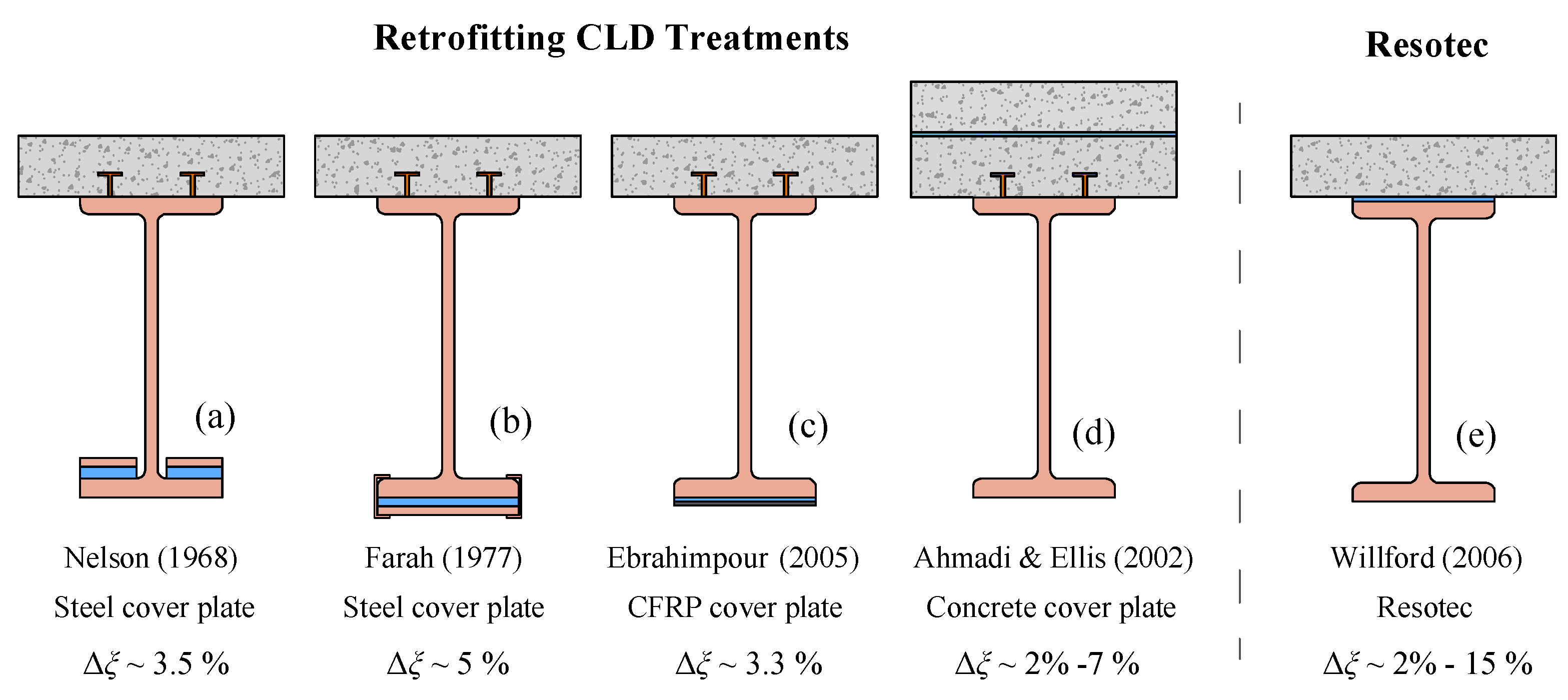 Actuators 12 00288 g001