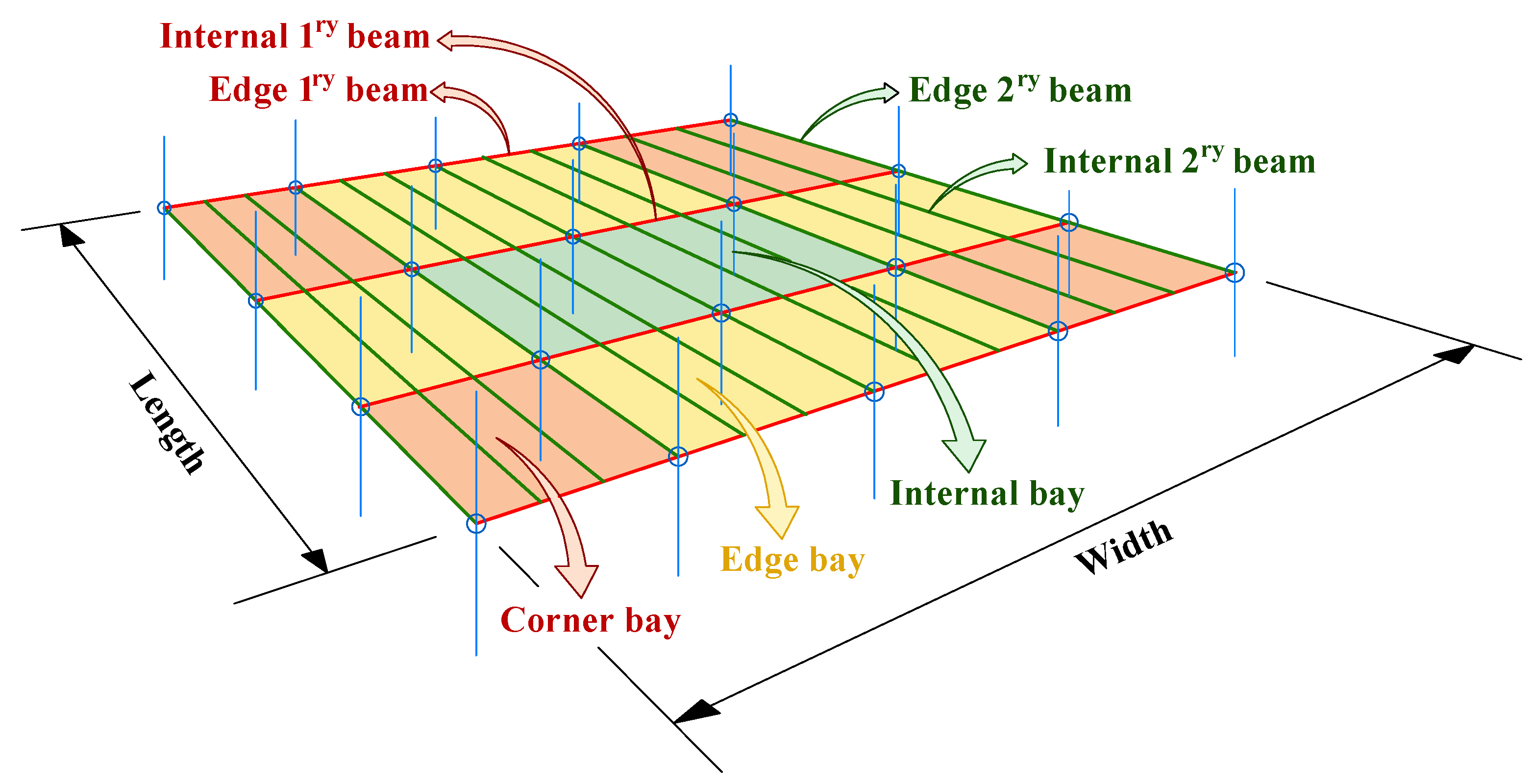 Actuators 12 00288 g003