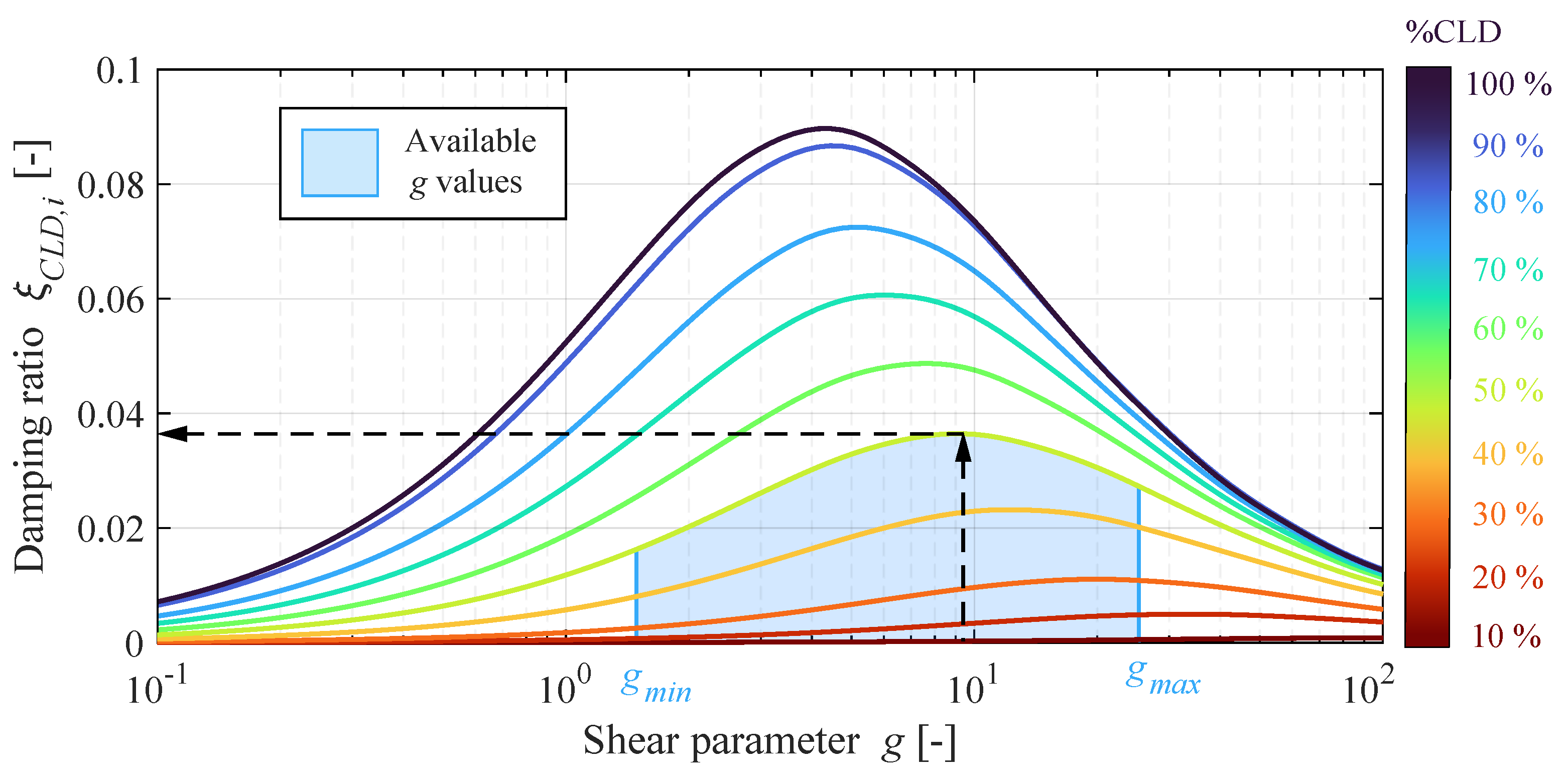 Actuators 12 00288 g007