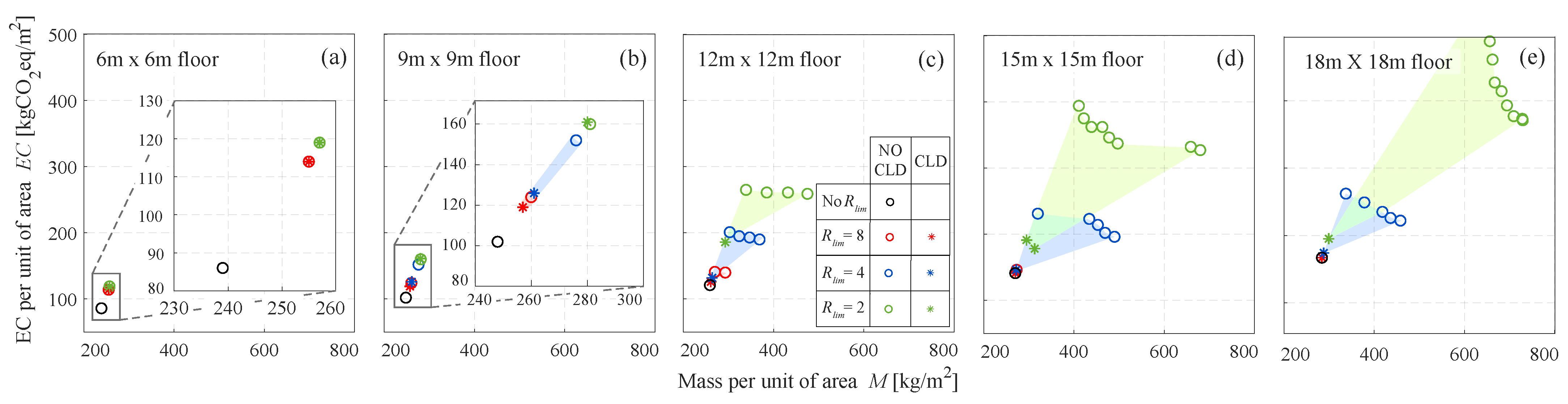 Actuators 12 00288 g010