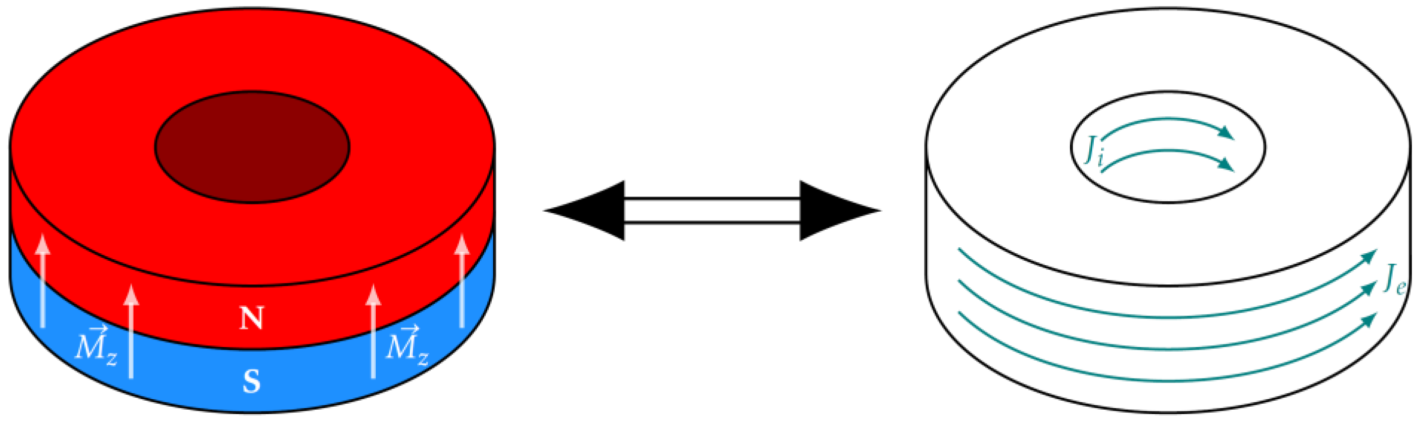 Actuators 12 00291 g002