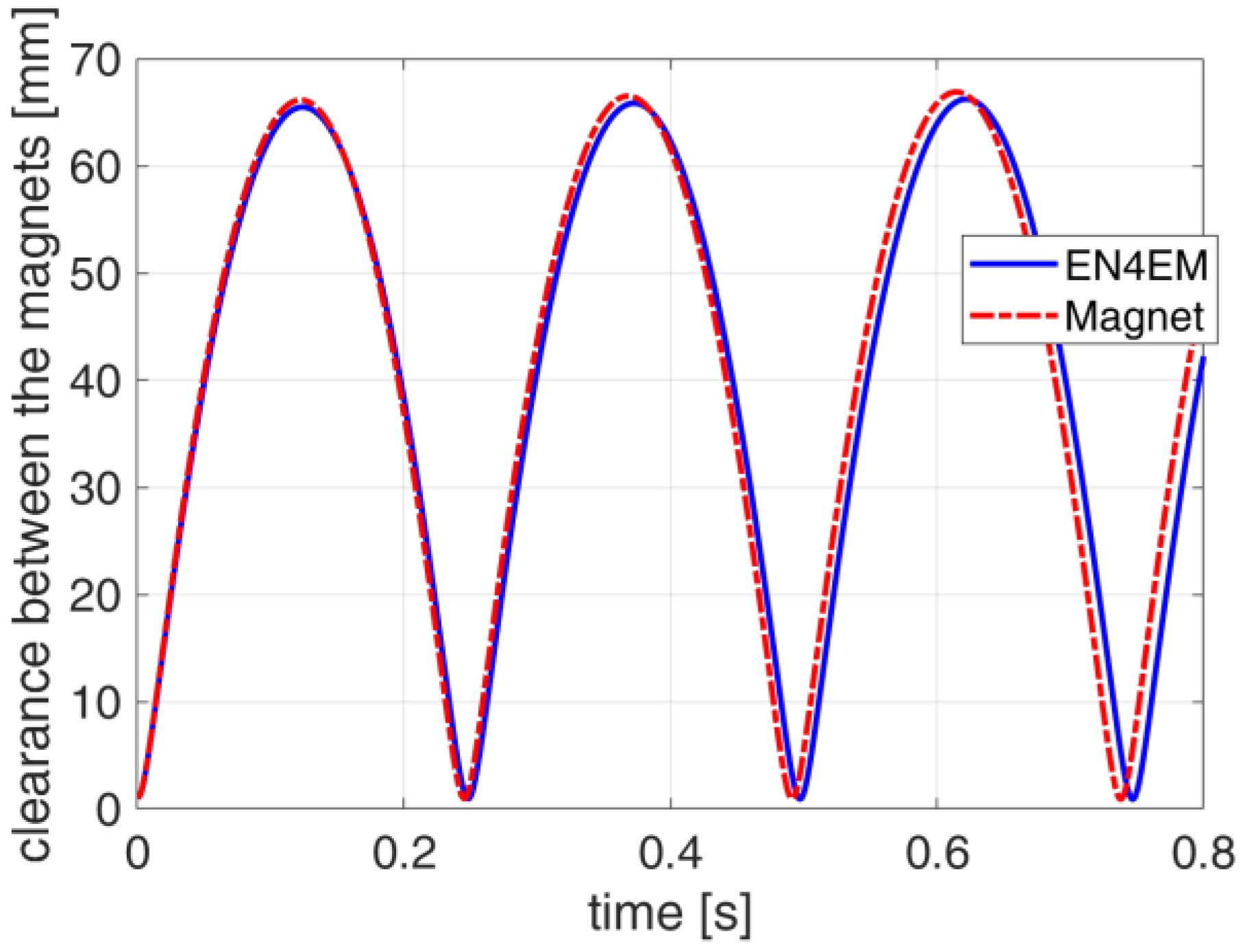 Actuators 12 00291 g006
