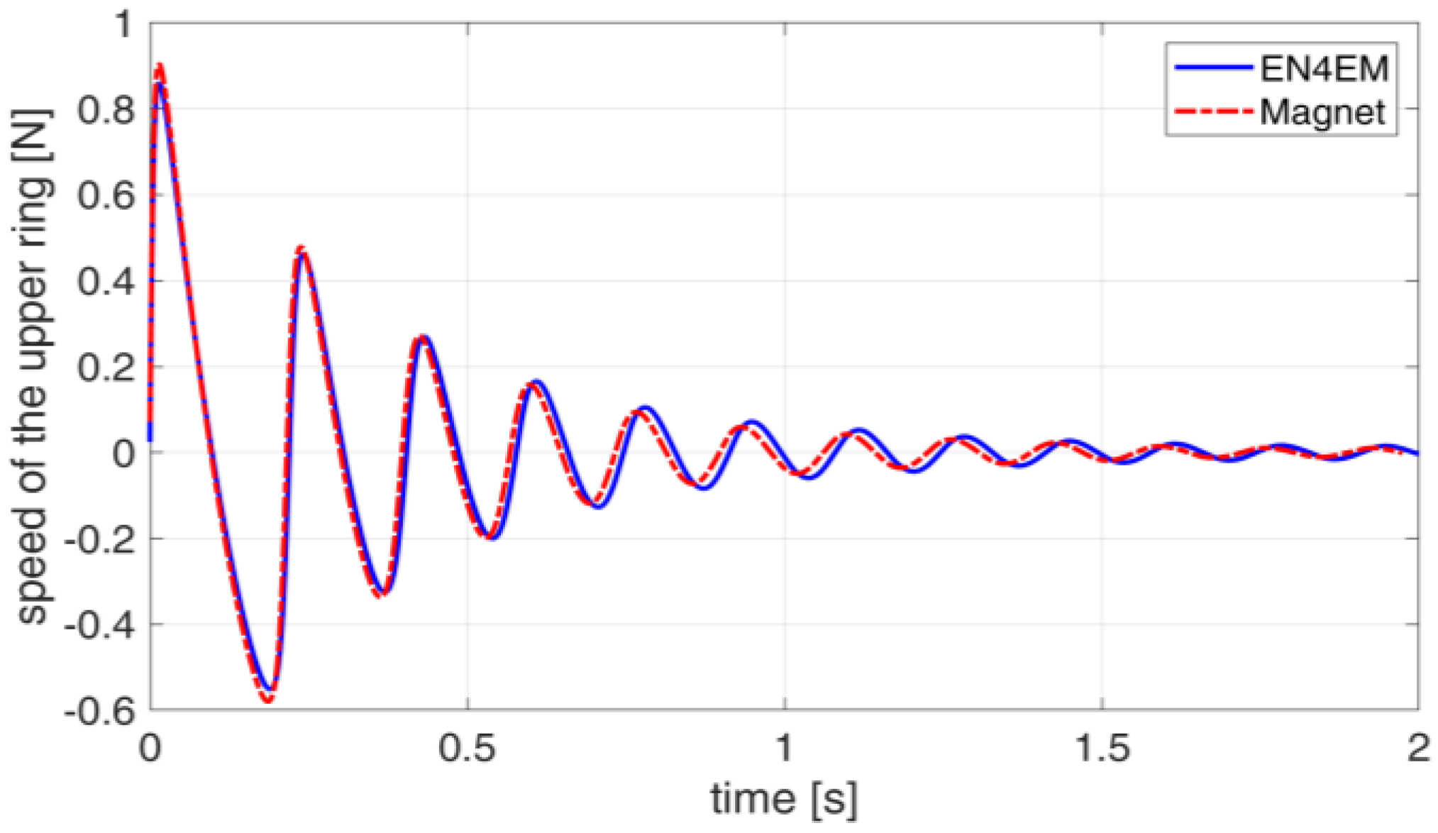 Actuators 12 00291 g008
