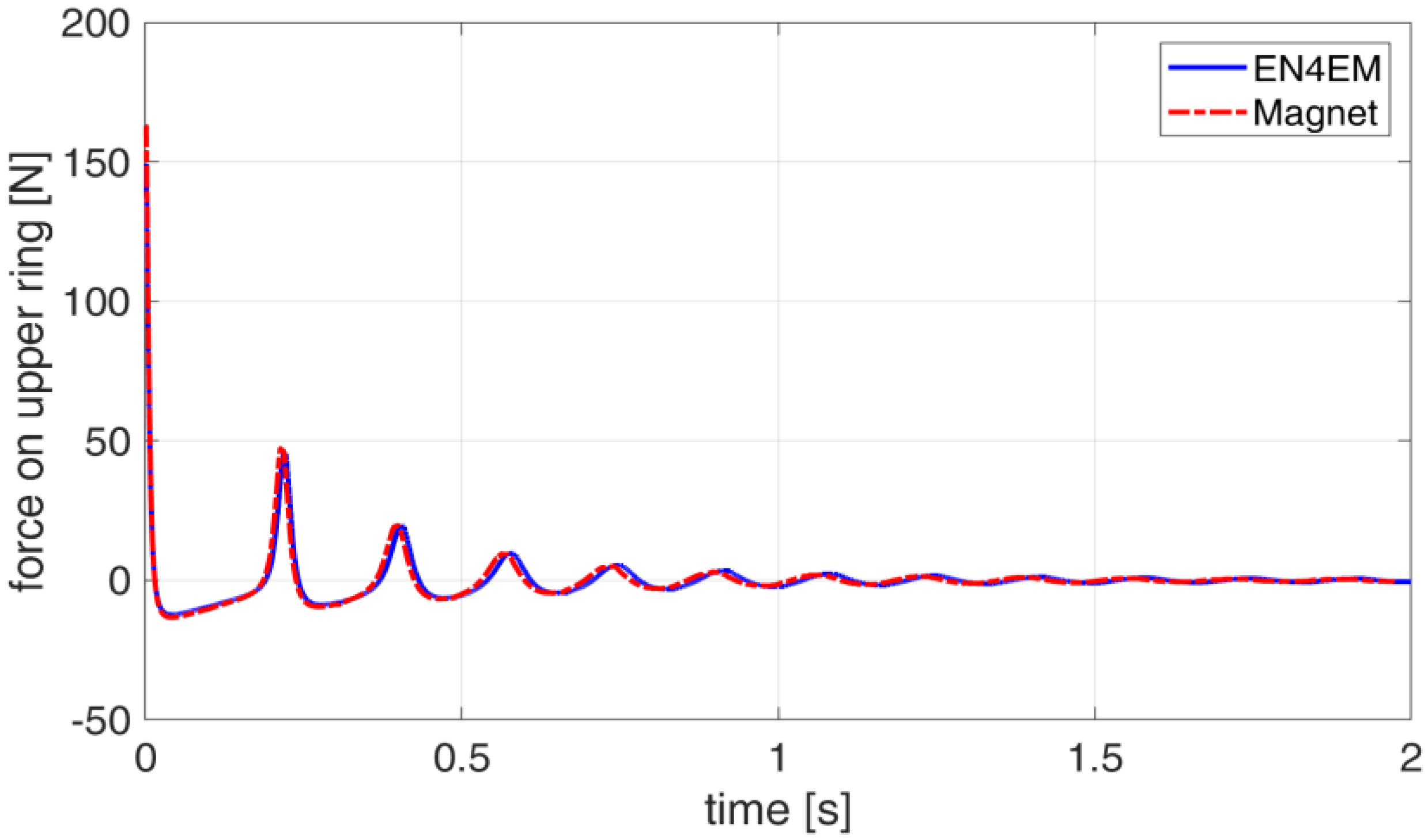 Actuators 12 00291 g009
