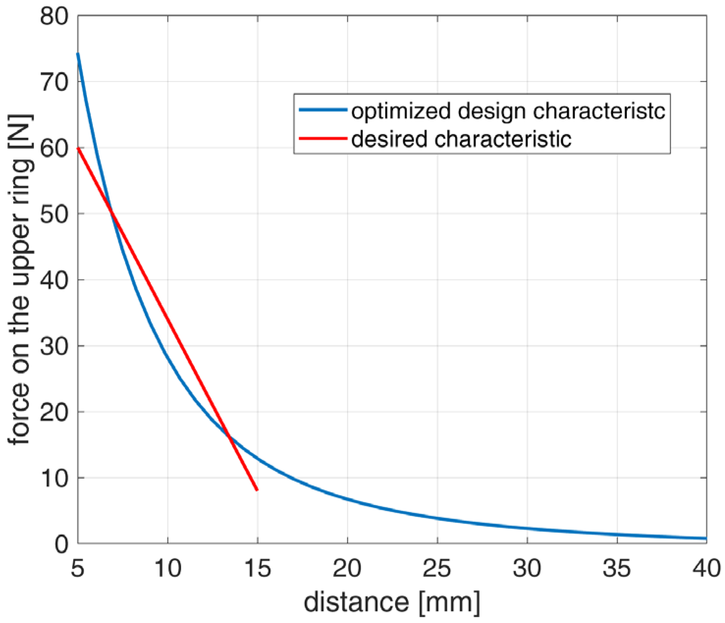 Actuators 12 00291 g013