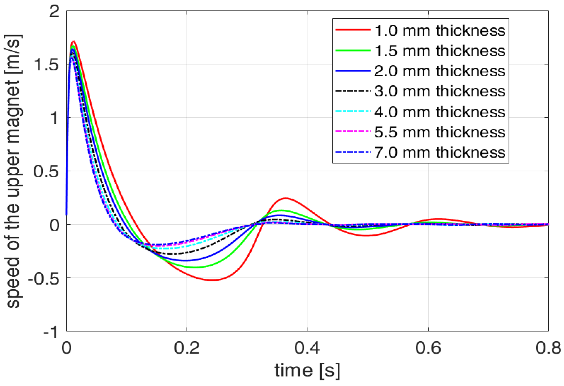 Actuators 12 00291 g014