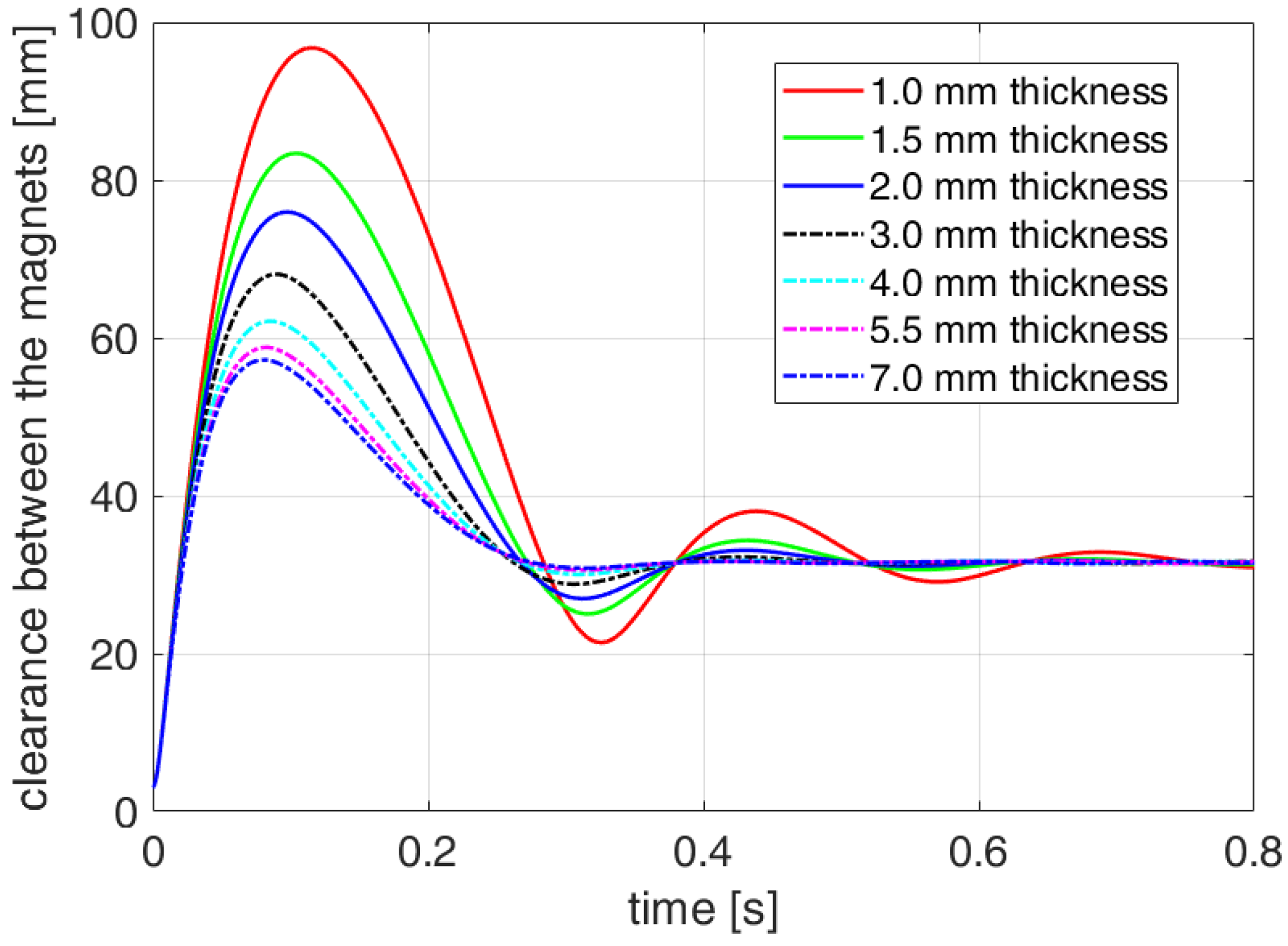 Actuators 12 00291 g015