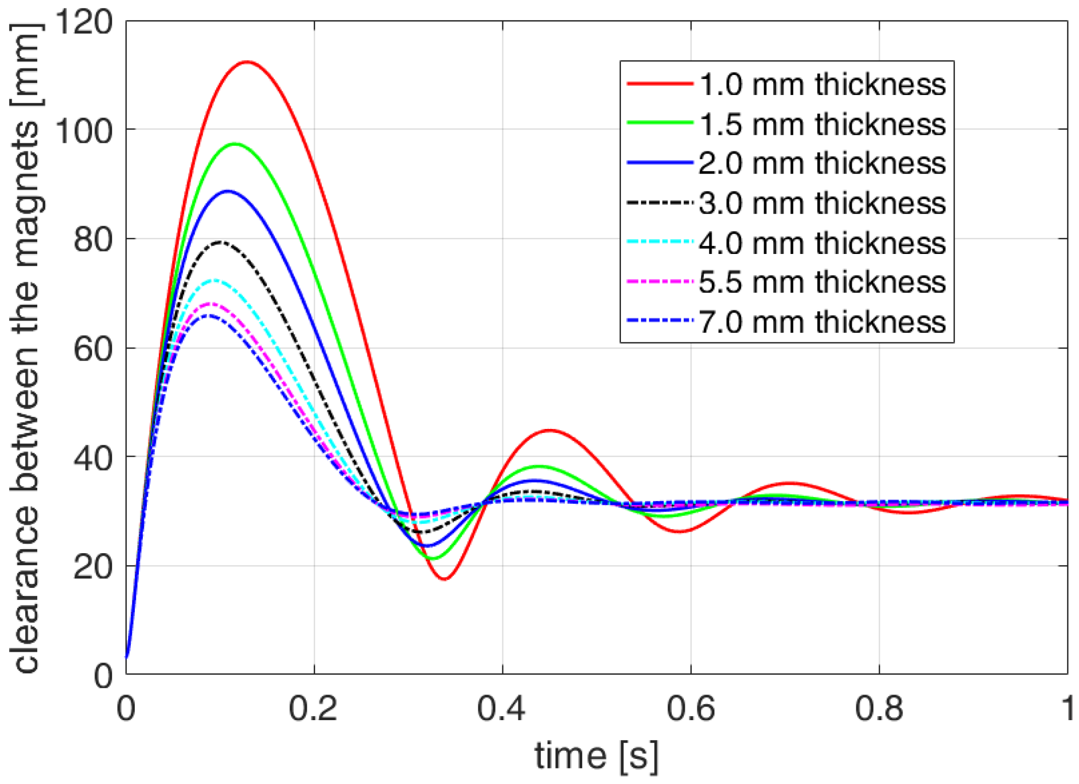 Actuators 12 00291 g017