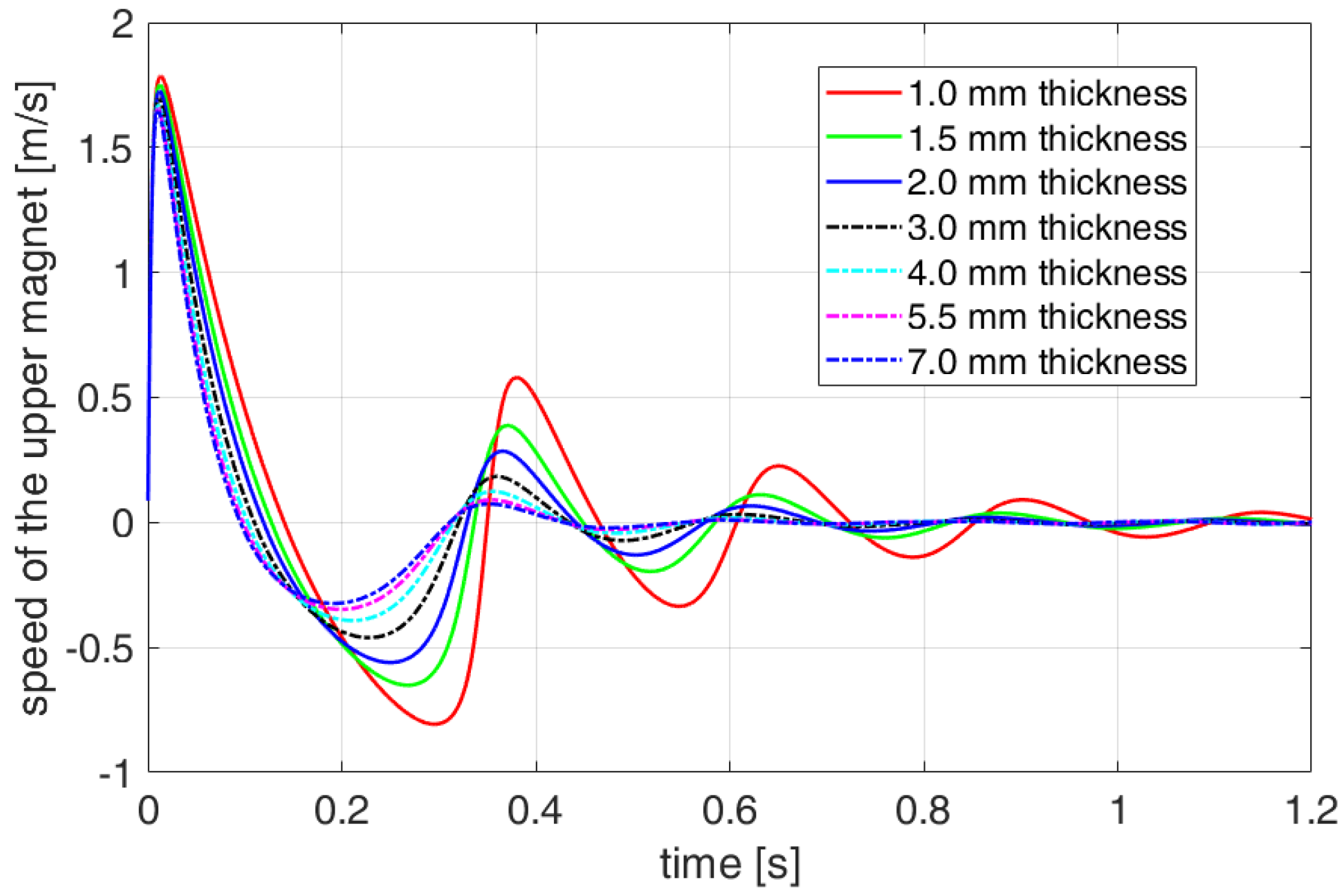 Actuators 12 00291 g018