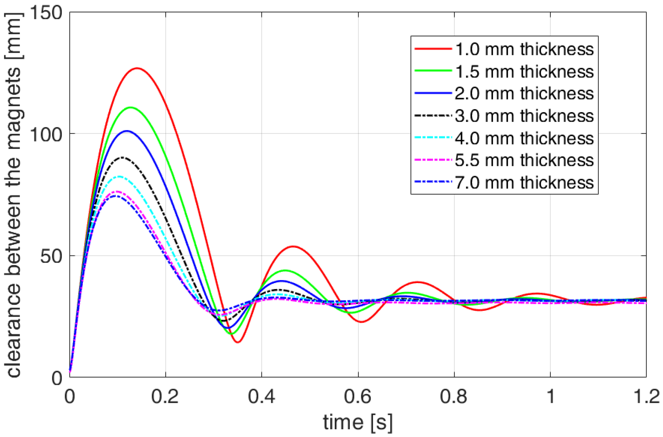 Actuators 12 00291 g019