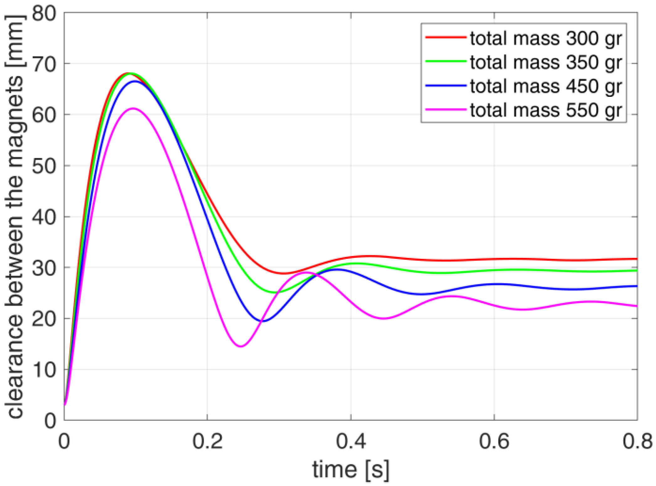 Actuators 12 00291 g020