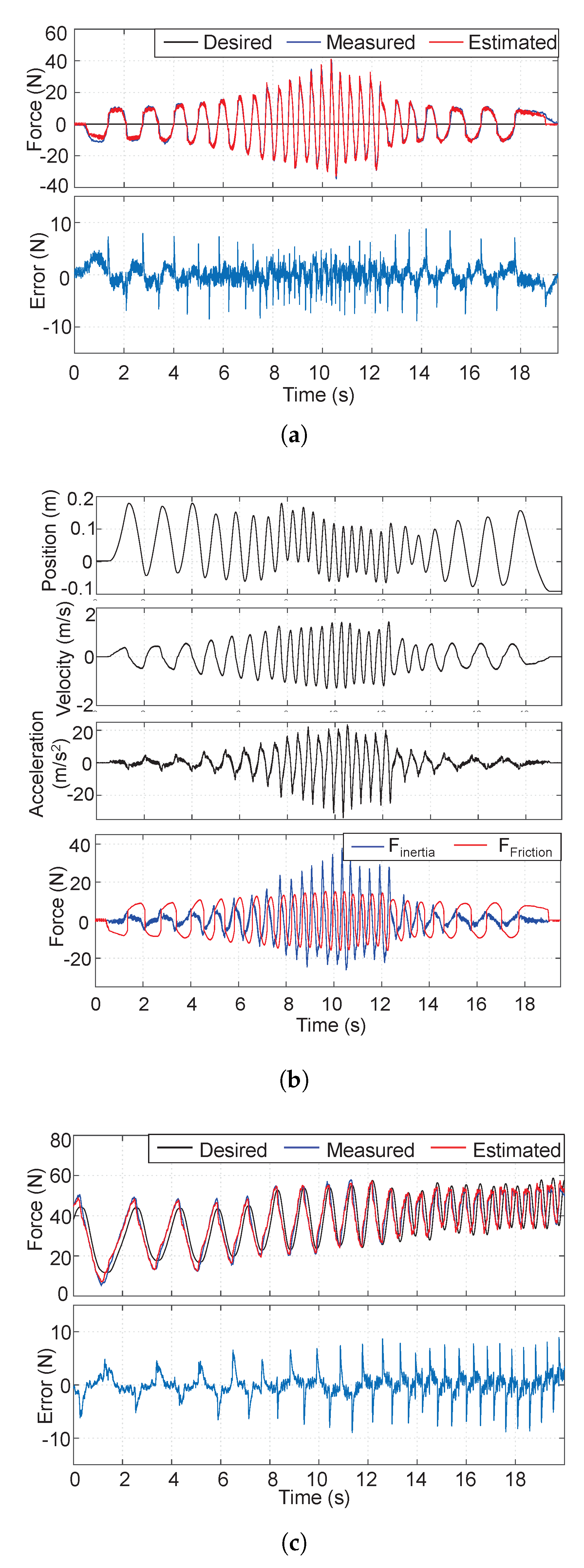 Actuators 12 00293 g010 Actuators 12 00293 g010